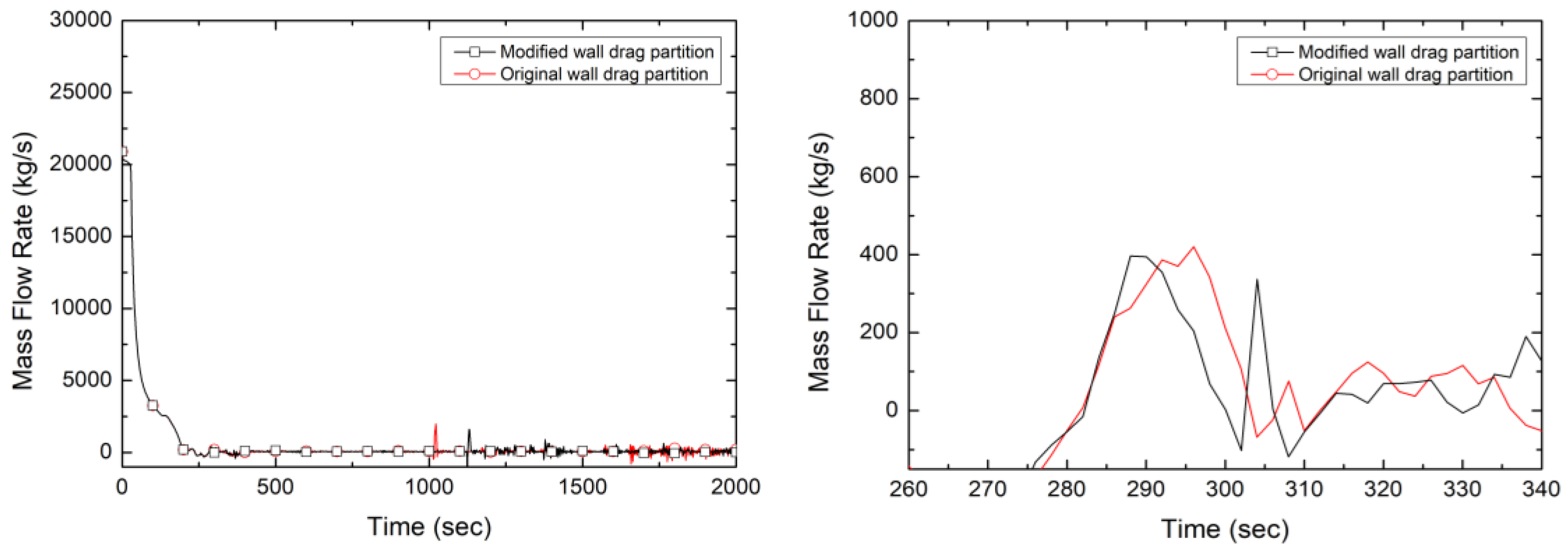 Energies 17 05777 g007 Energies 17 05777 g007