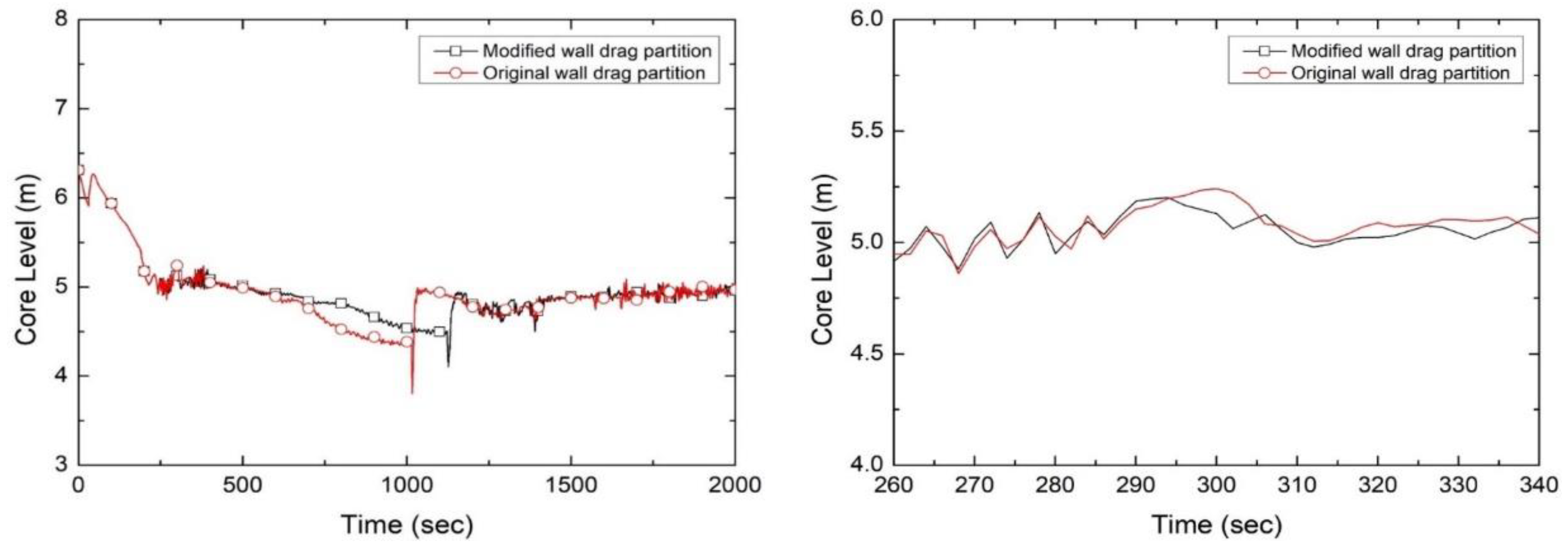 Energies 17 05777 g008 Energies 17 05777 g008