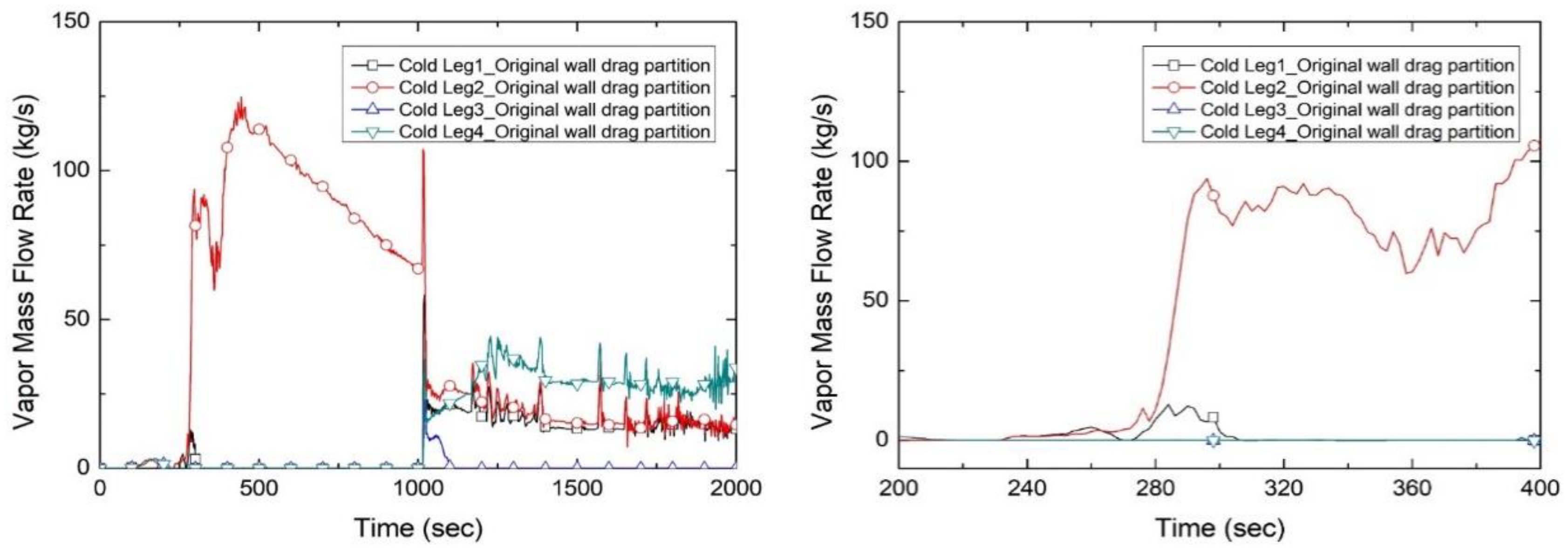 Energies 17 05777 g009 Energies 17 05777 g009