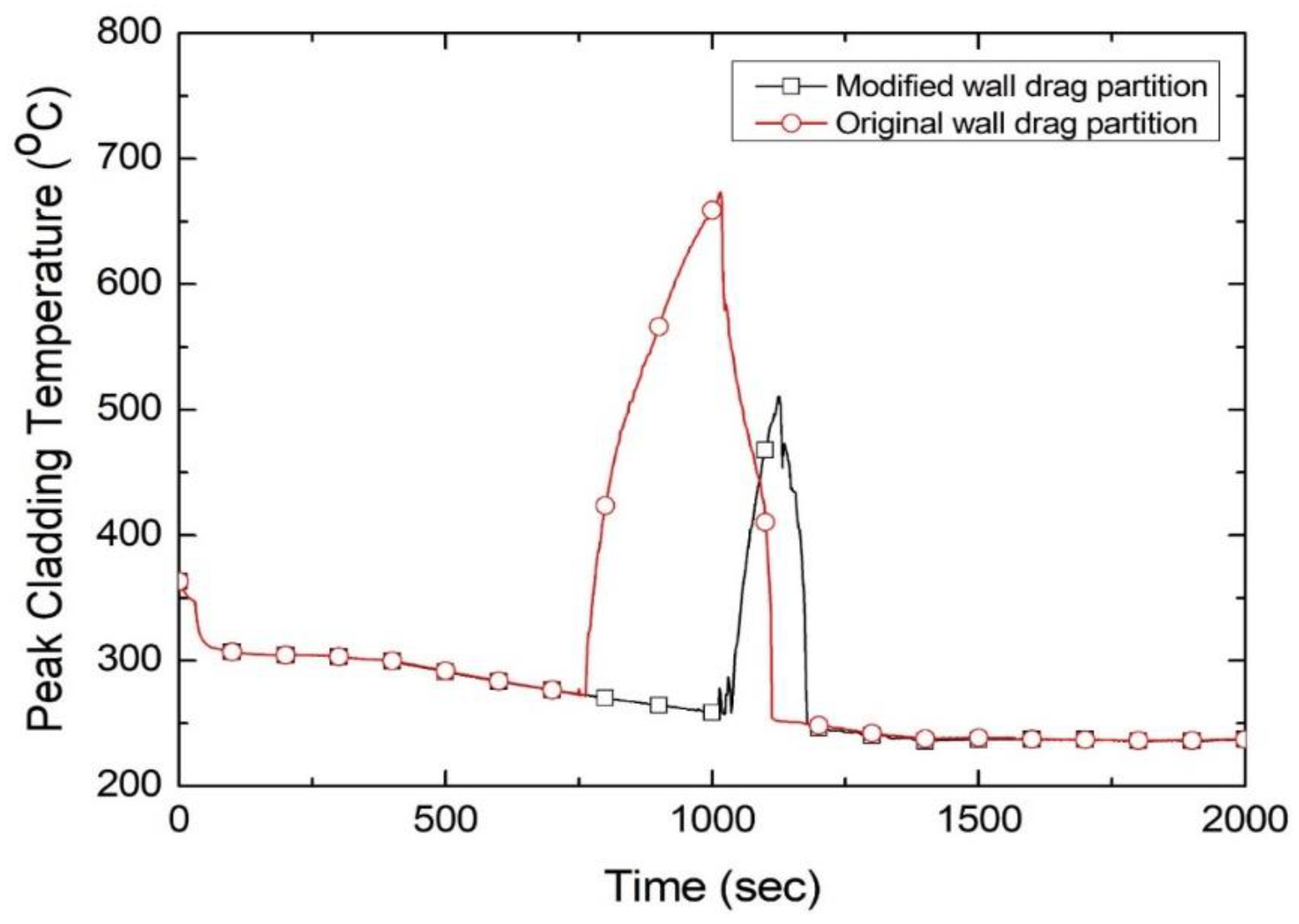 Energies 17 05777 g011 Energies 17 05777 g011