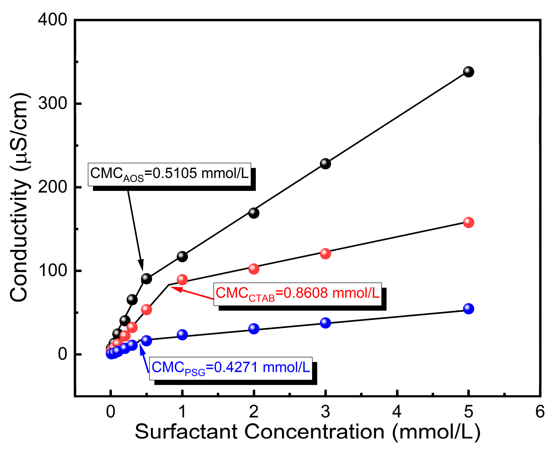 Energies 17 05780 g002