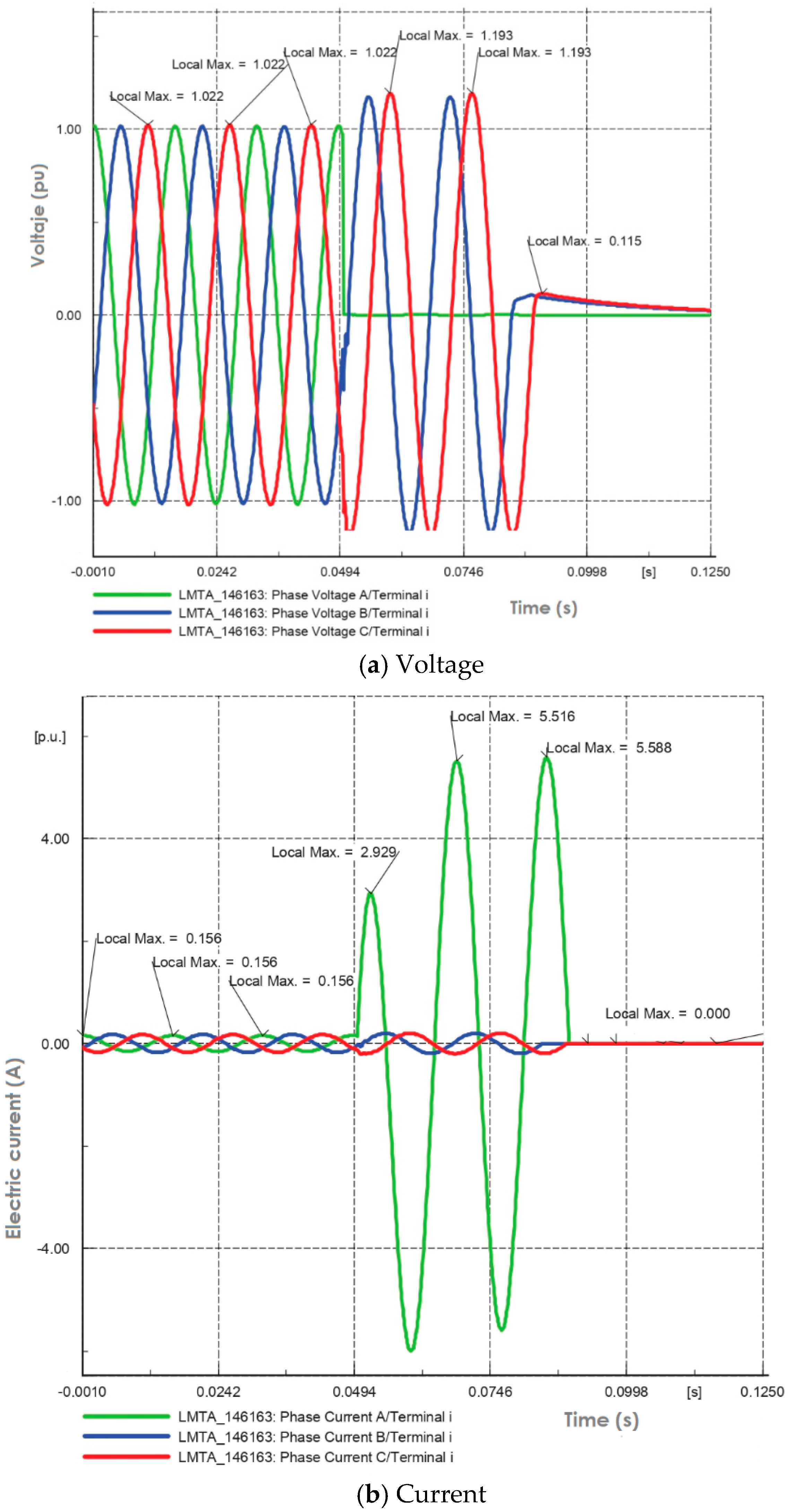 Energies 17 05783 g009