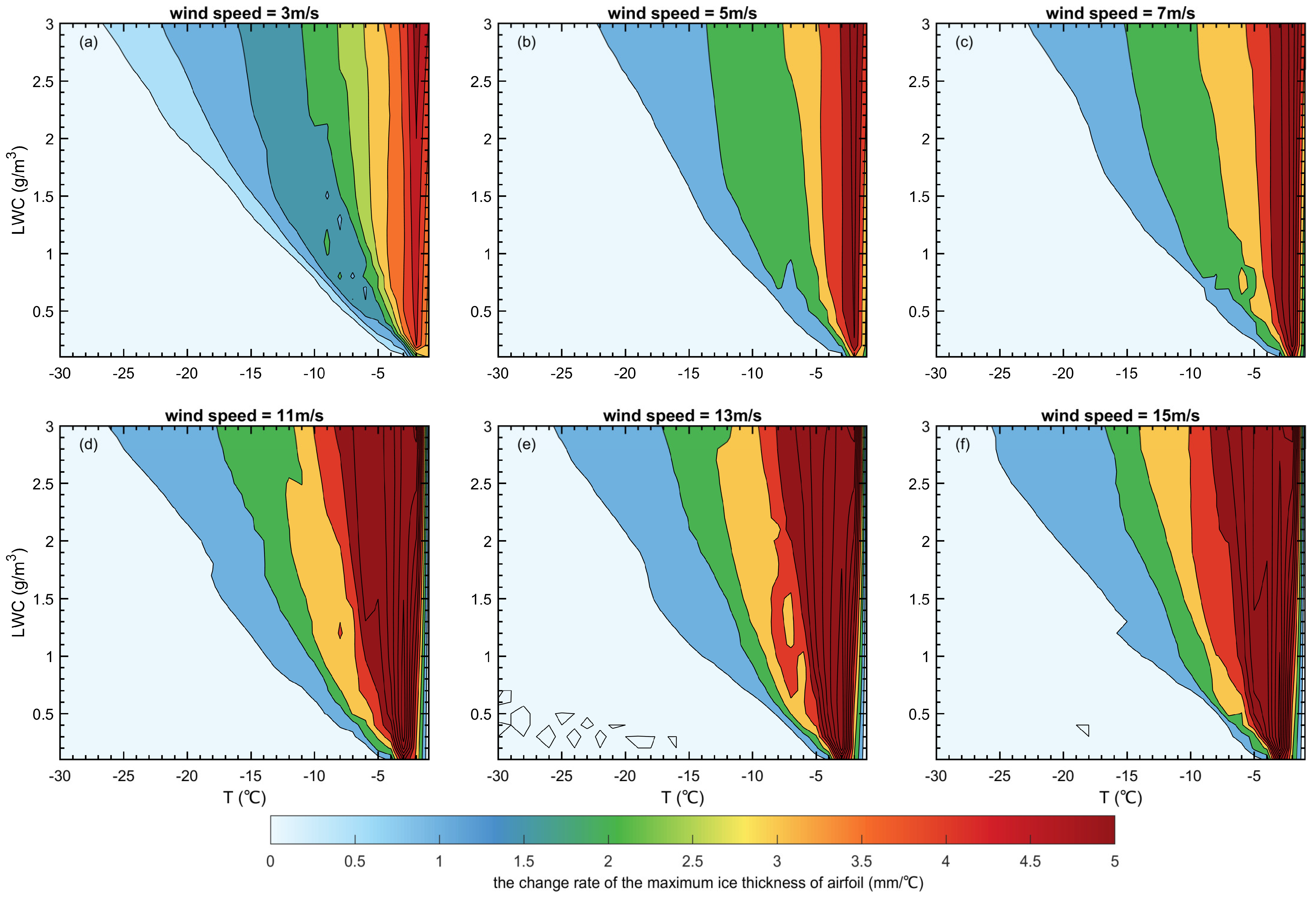 Energies 17 05785 g005