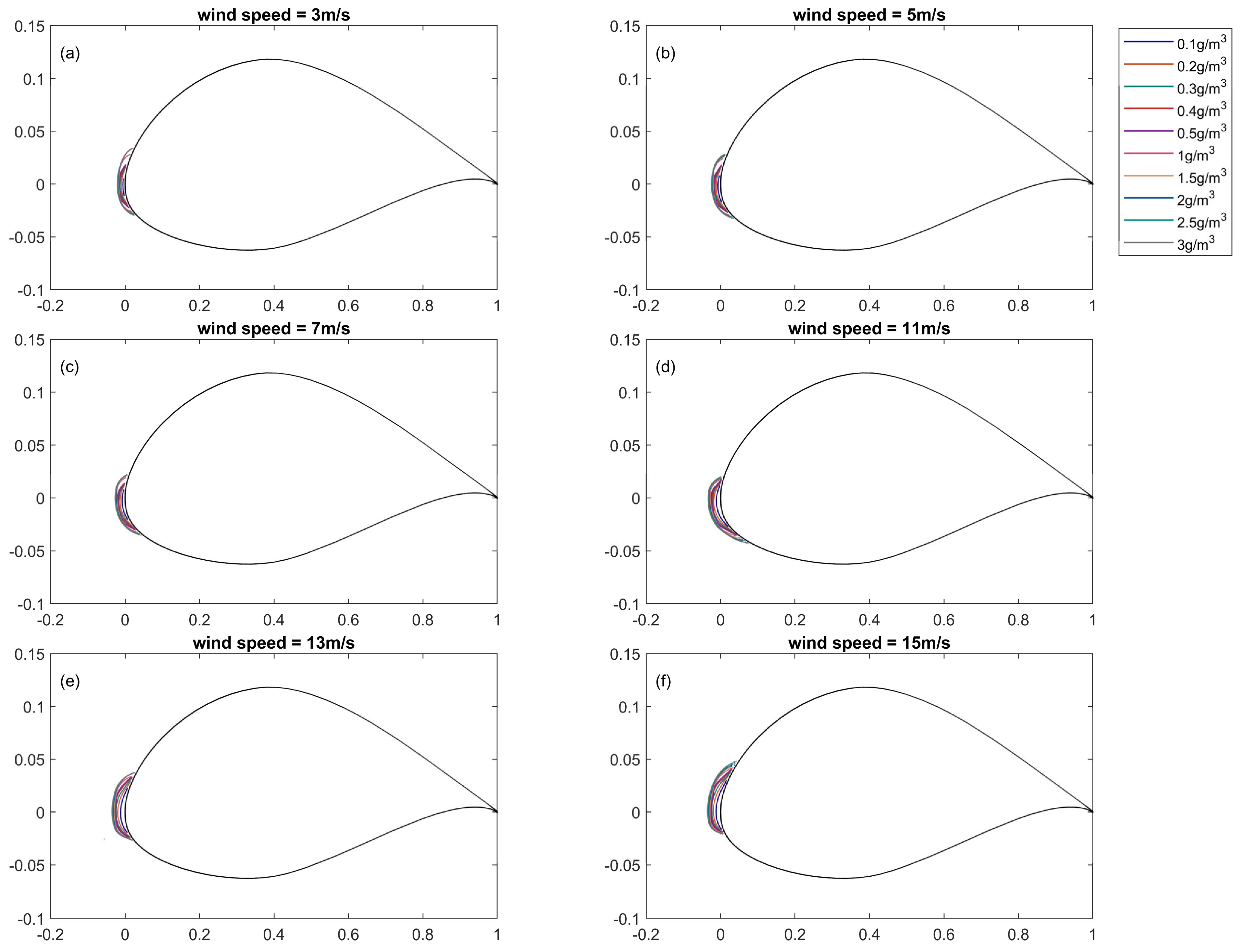 Energies 17 05785 g007