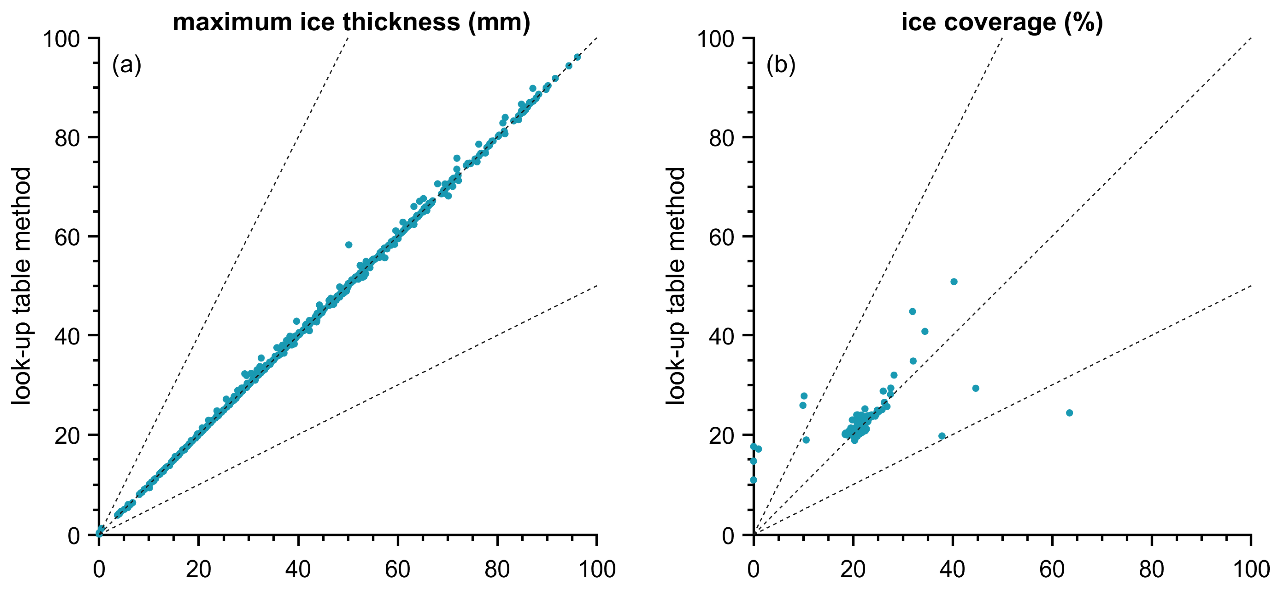 Energies 17 05785 g009