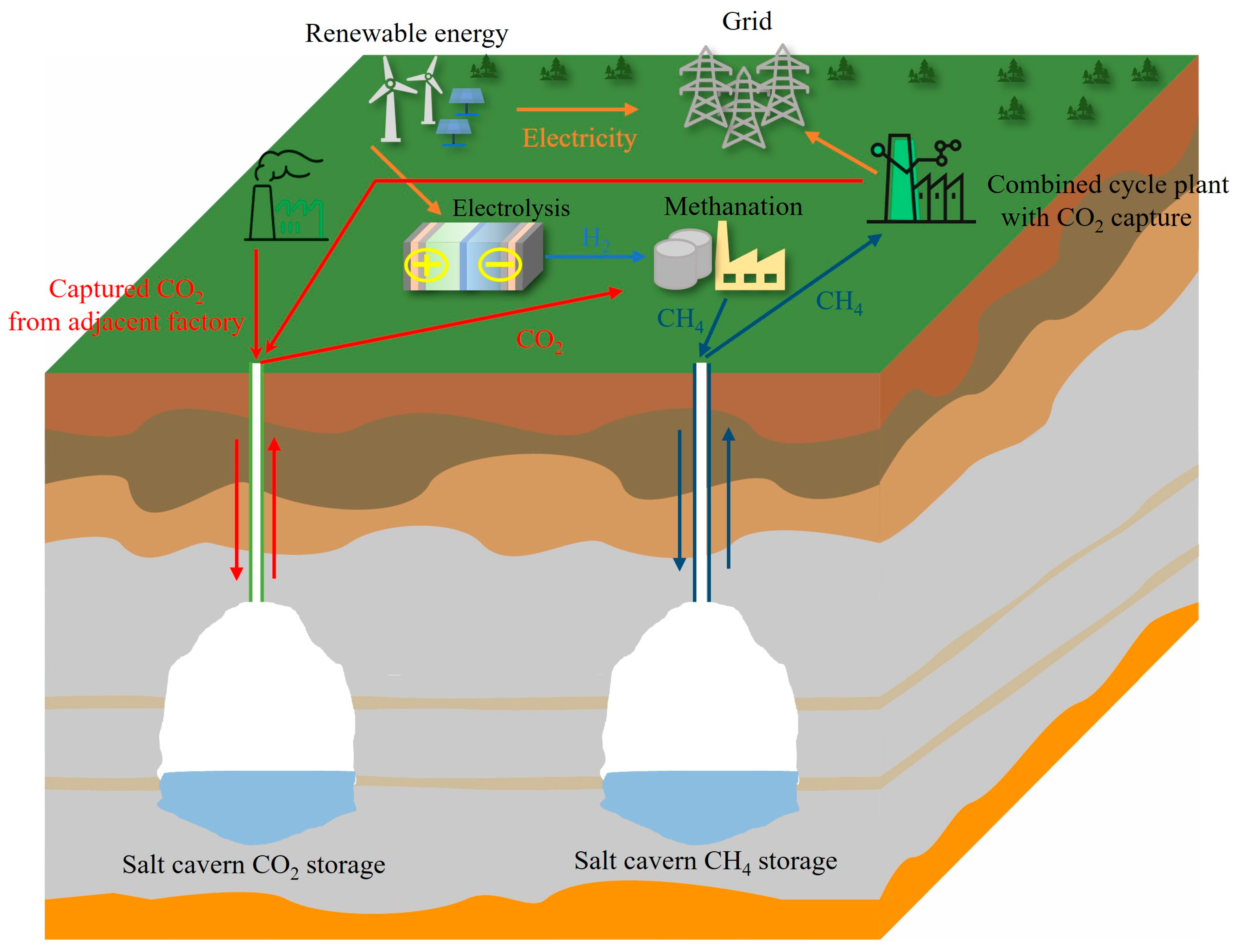 Energies 17 05786 g001