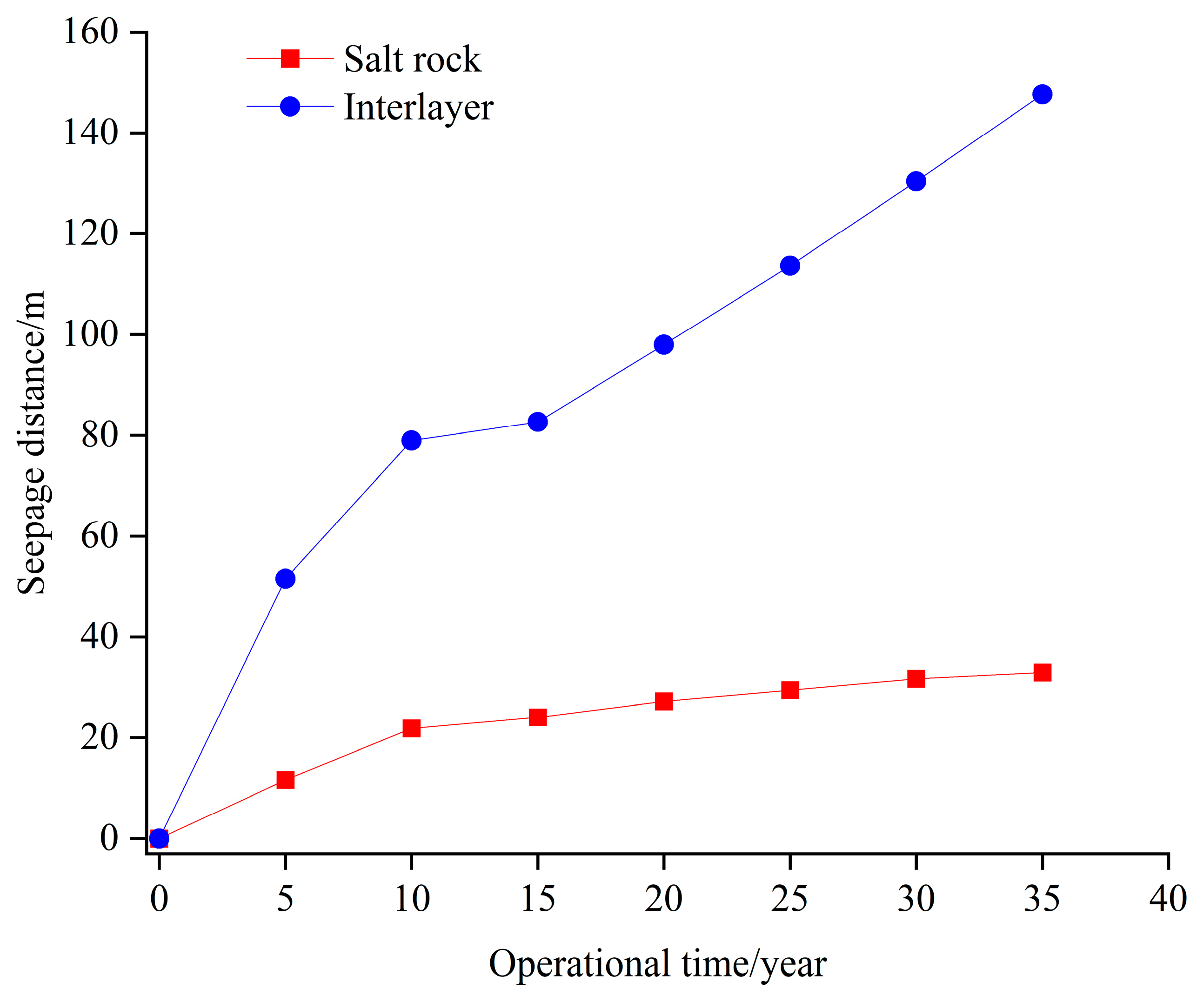 Energies 17 05786 g007