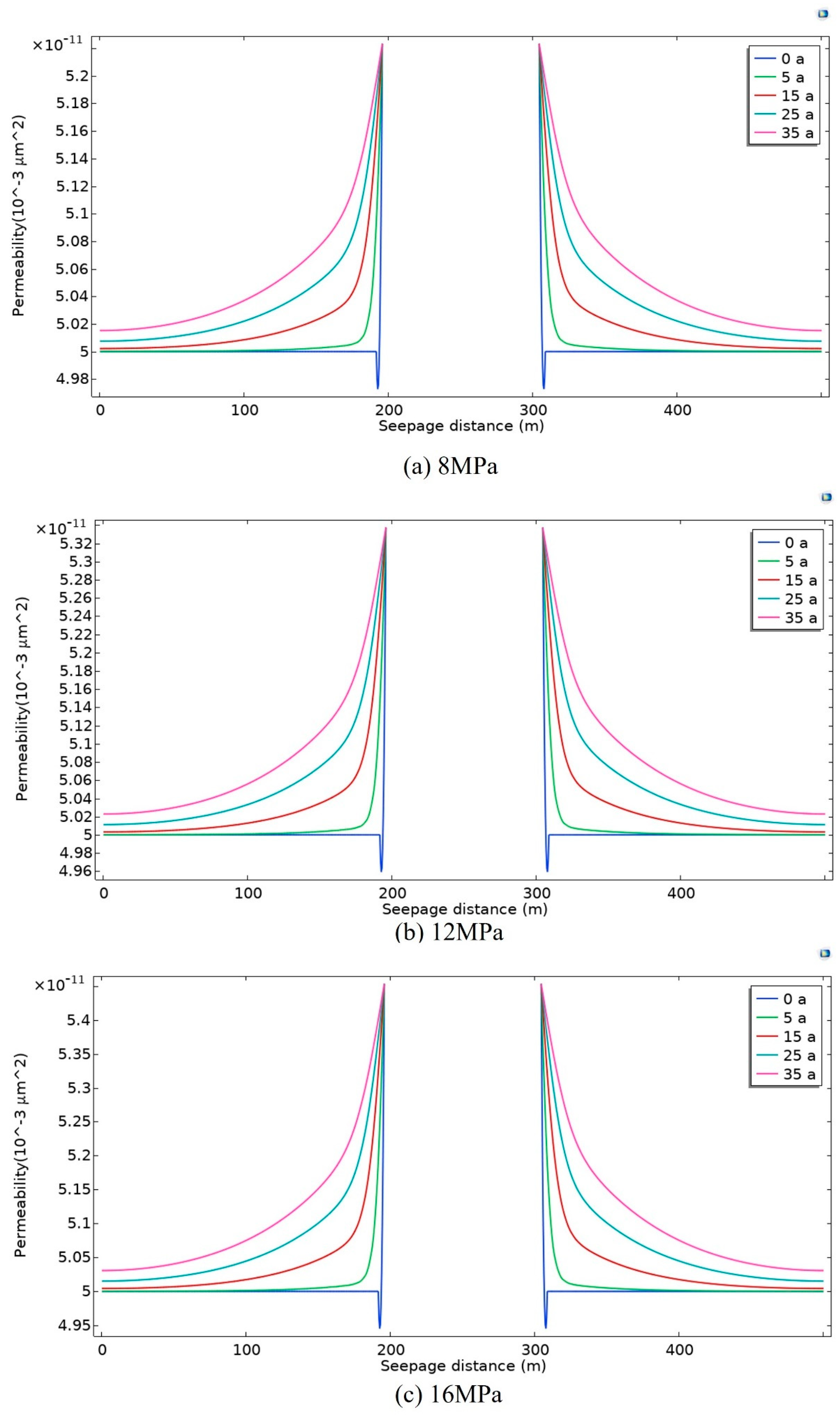 Energies 17 05786 g008