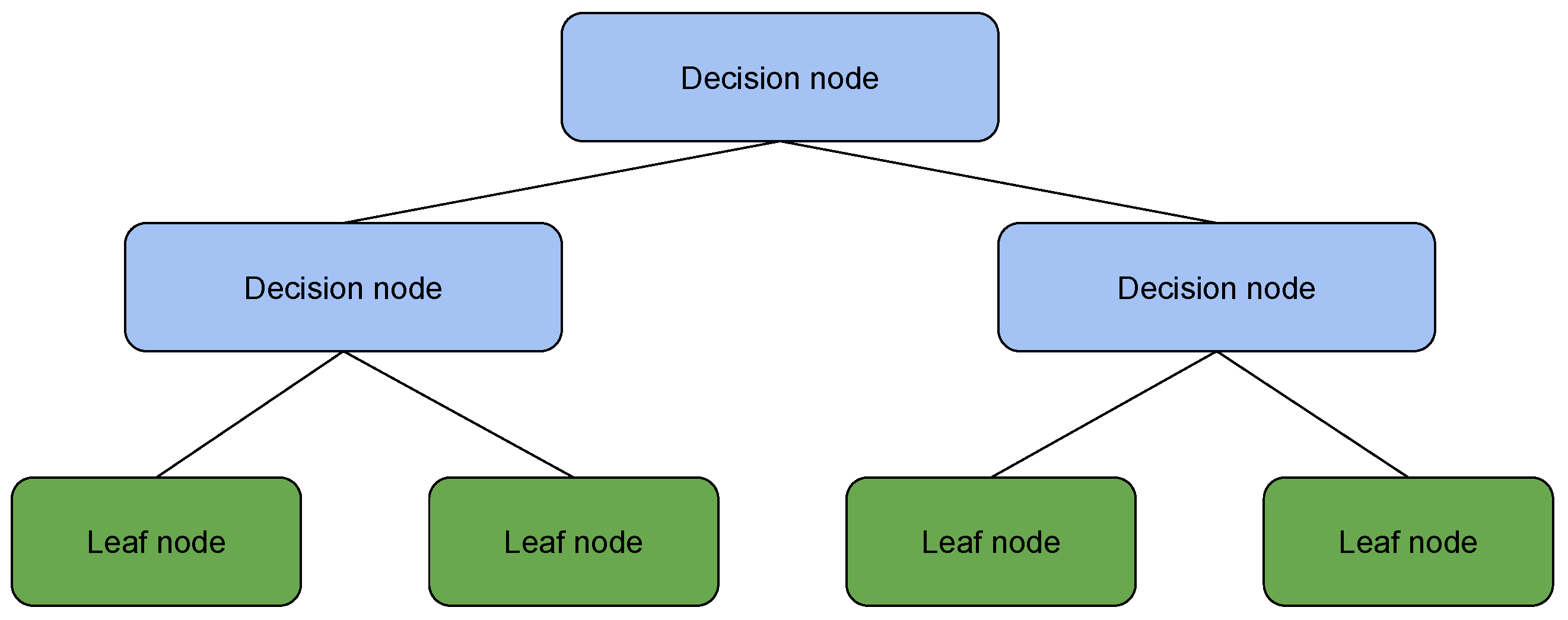 Energies 17 05787 g004