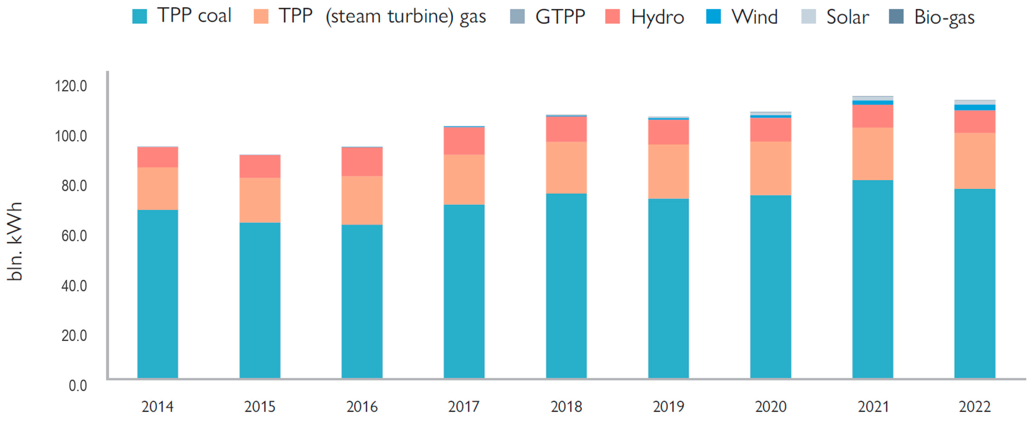 Energies 17 05788 g001