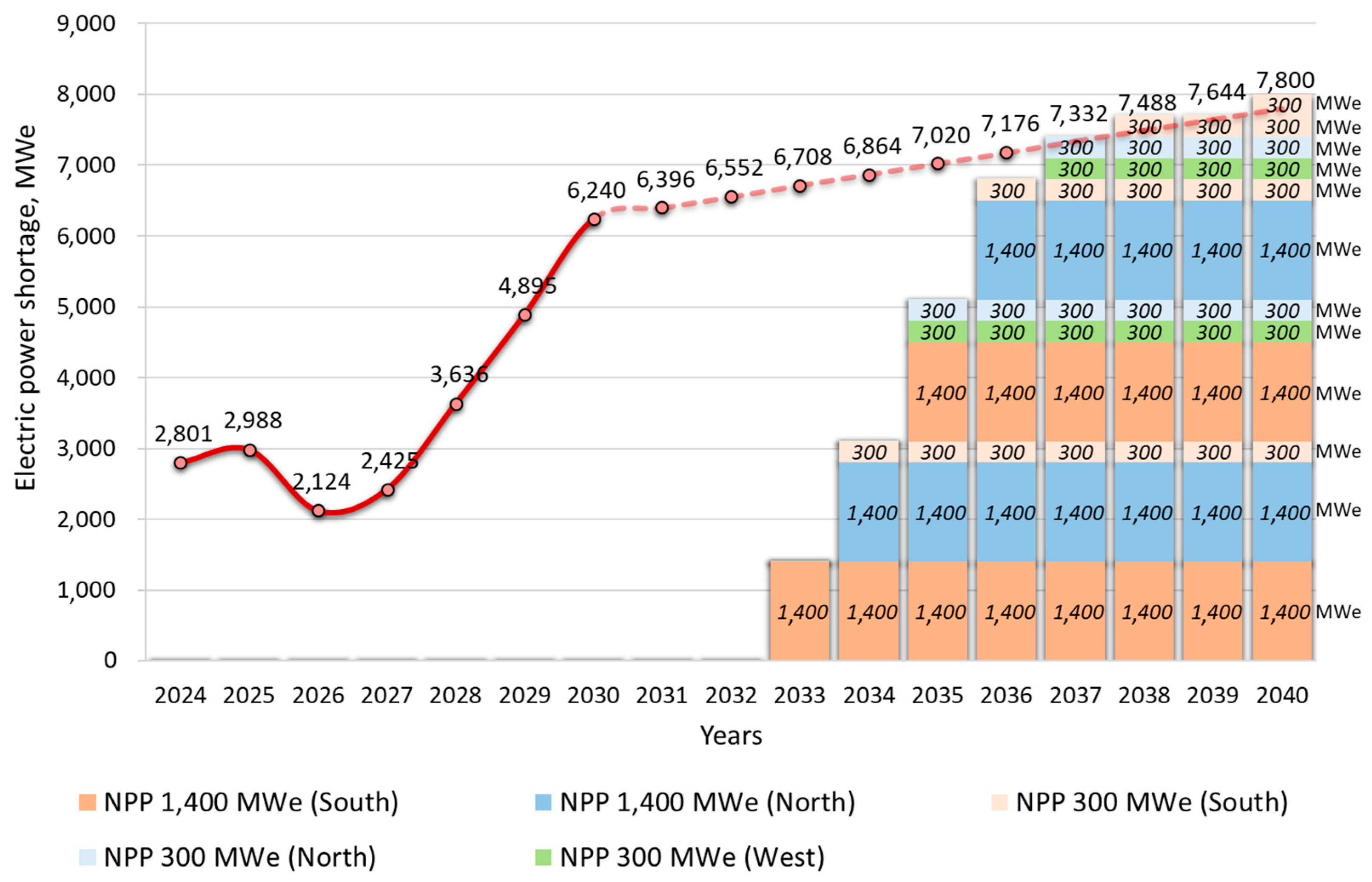 Energies 17 05788 g006