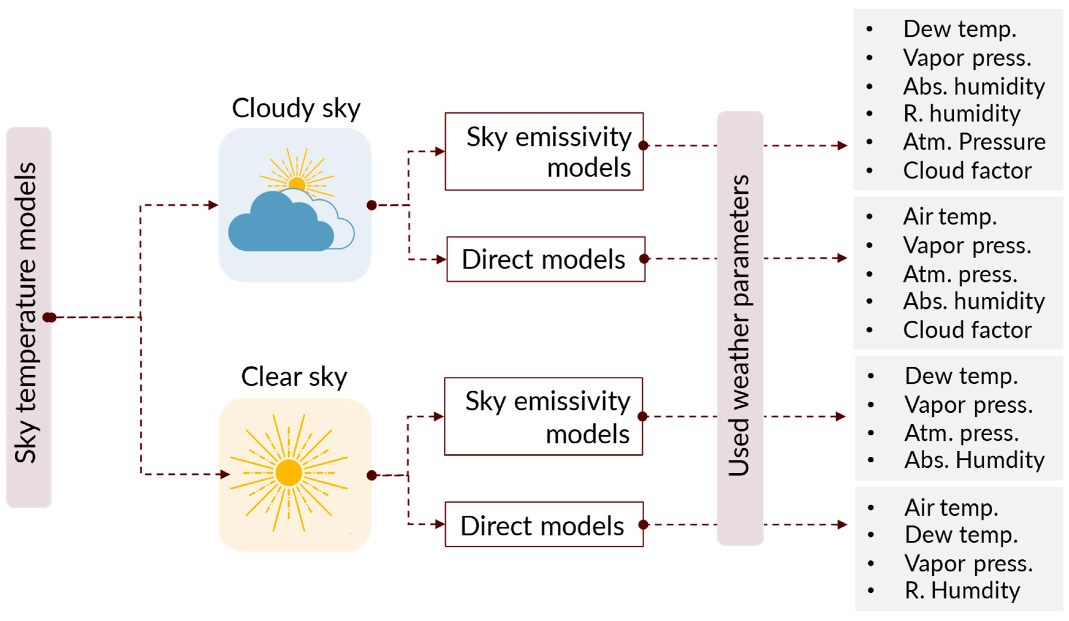 Energies 17 05791 g001