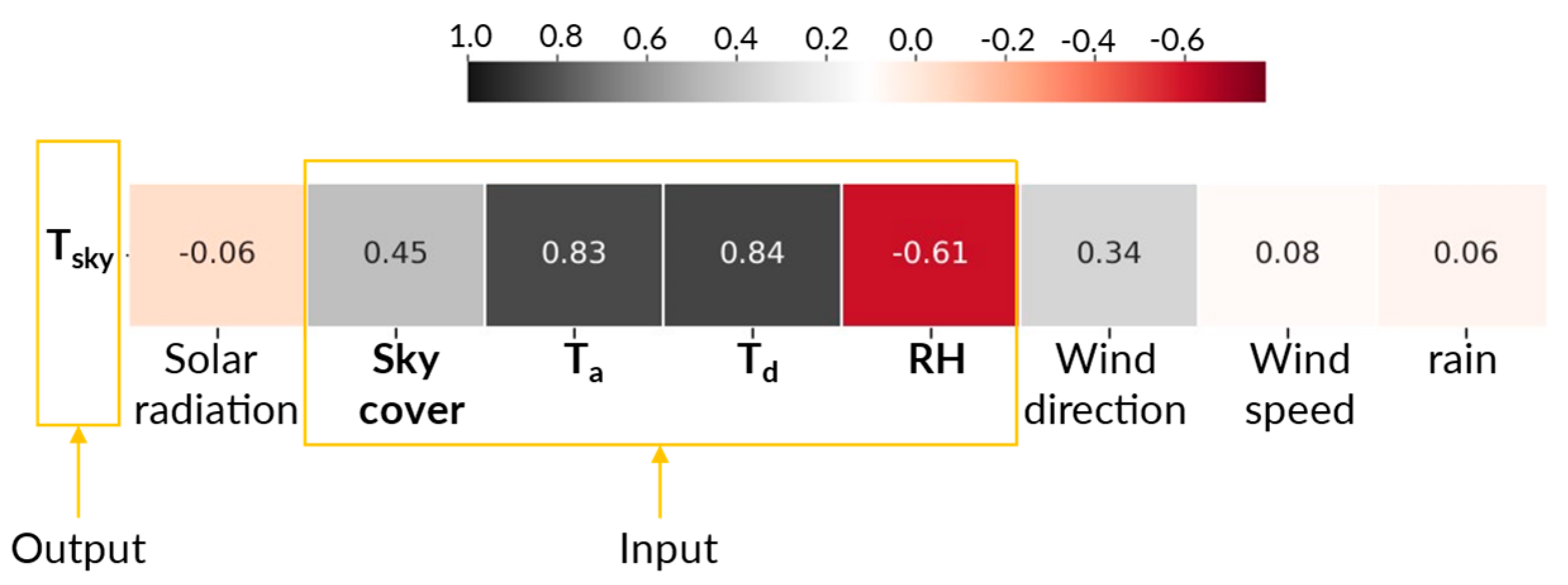 Energies 17 05791 g007