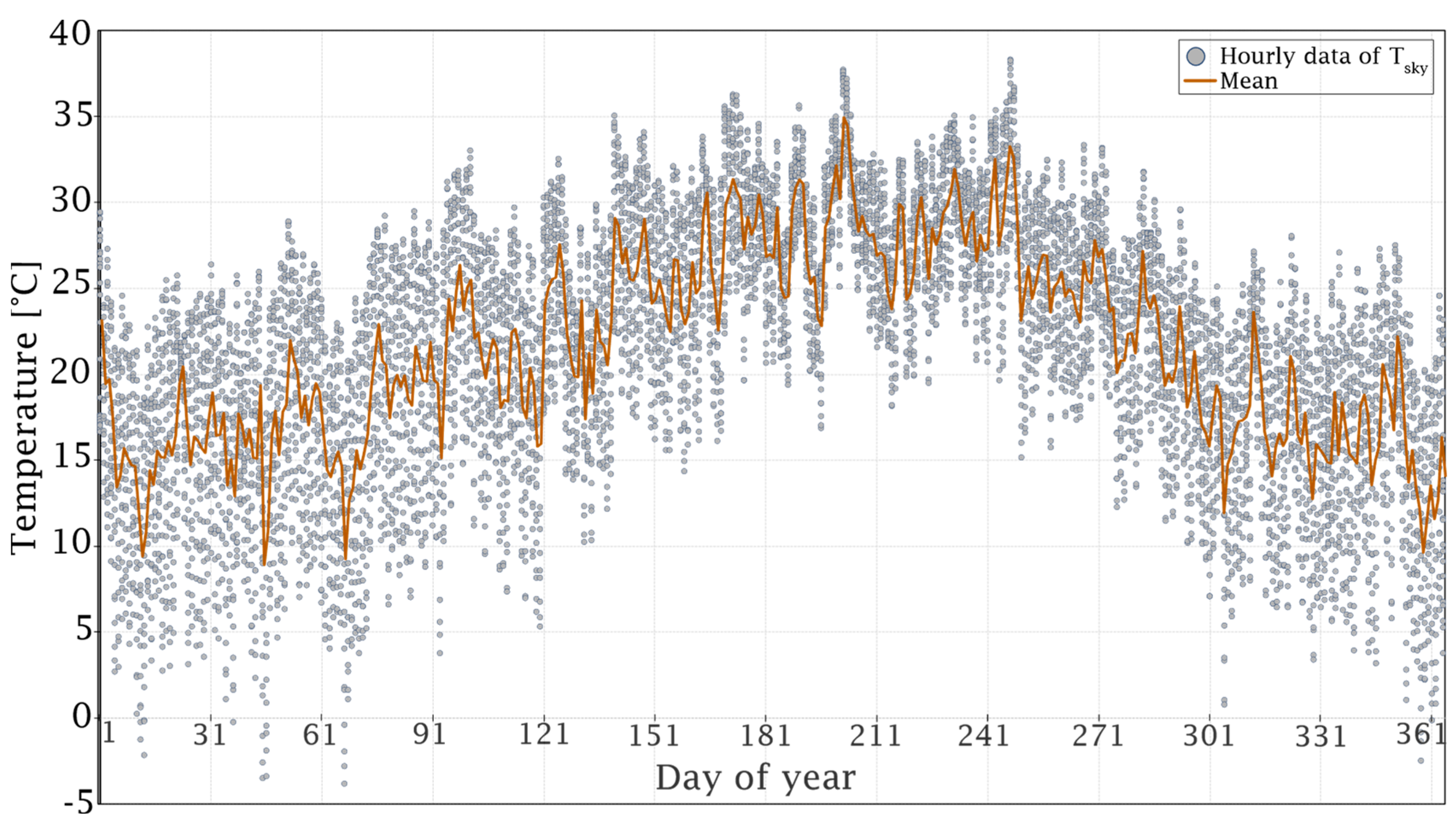 Energies 17 05791 g009