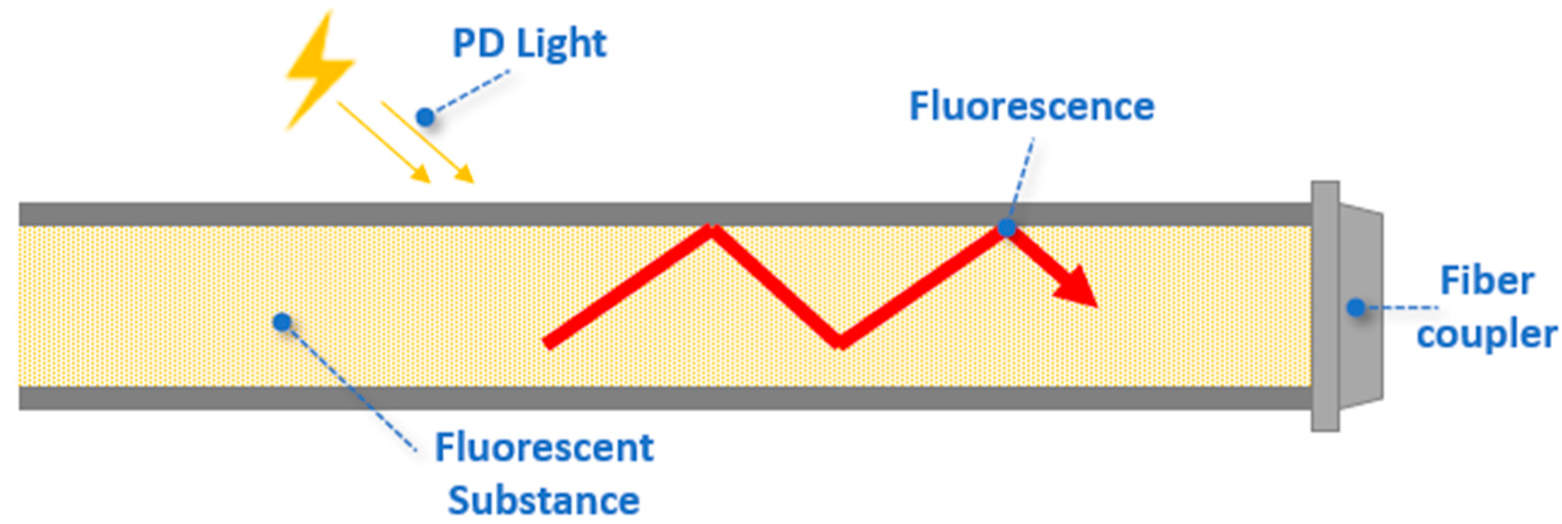 Energies 17 05793 g005