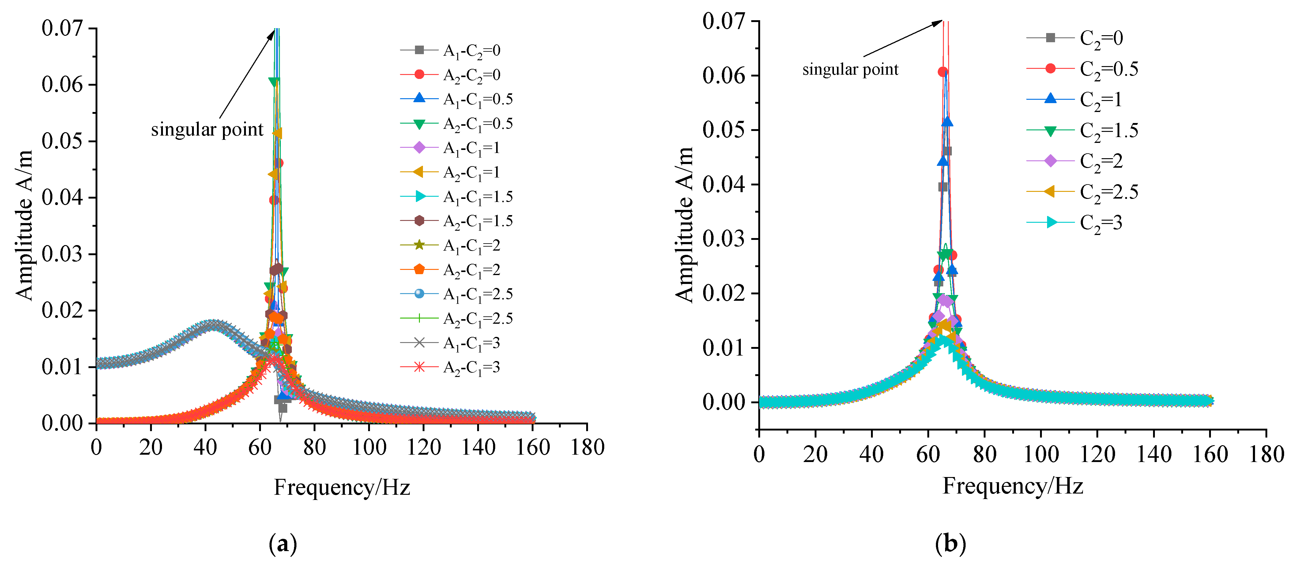 Energies 17 05795 g007