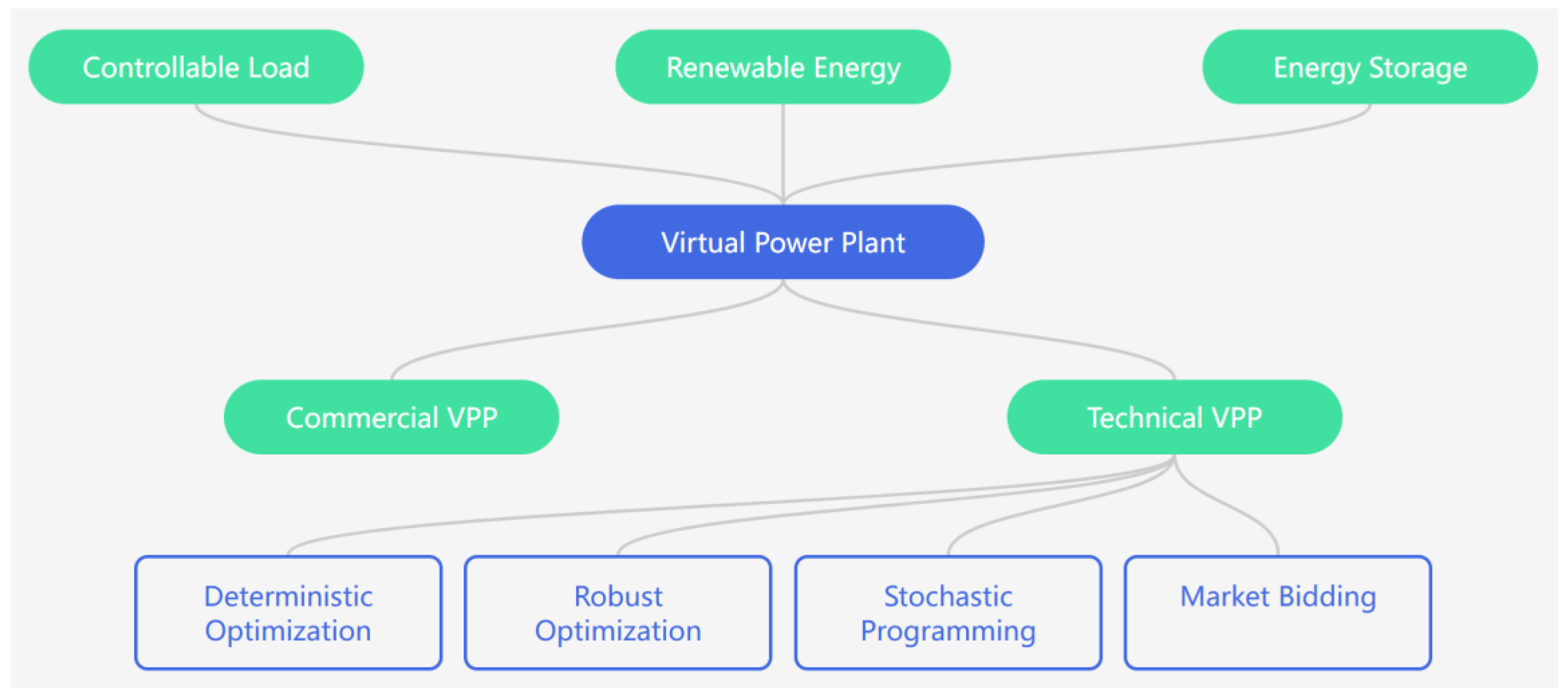 Energies 17 05796 g001