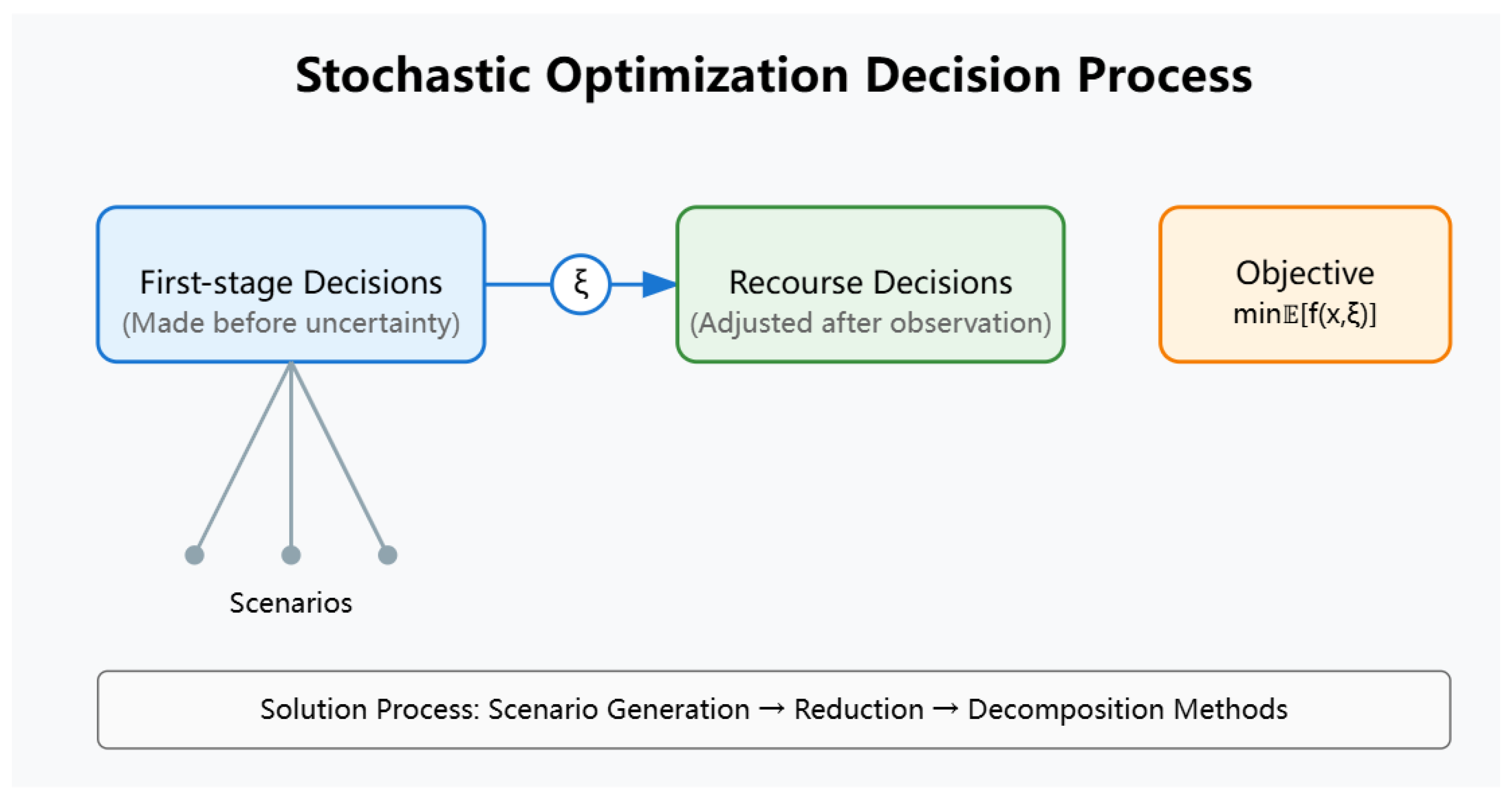 Energies 17 05796 g002