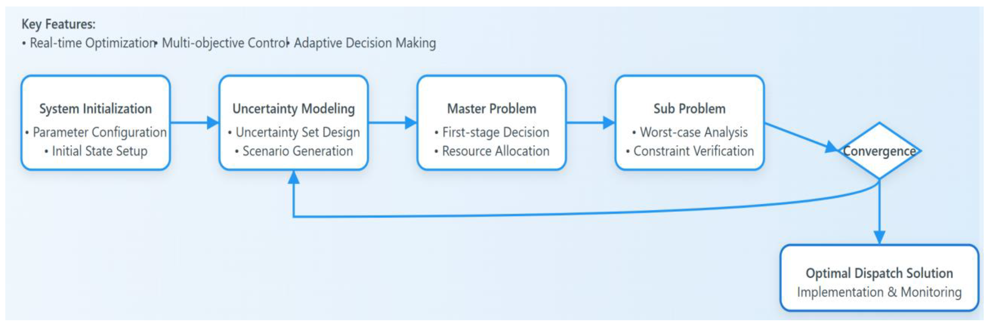 Energies 17 05796 g003