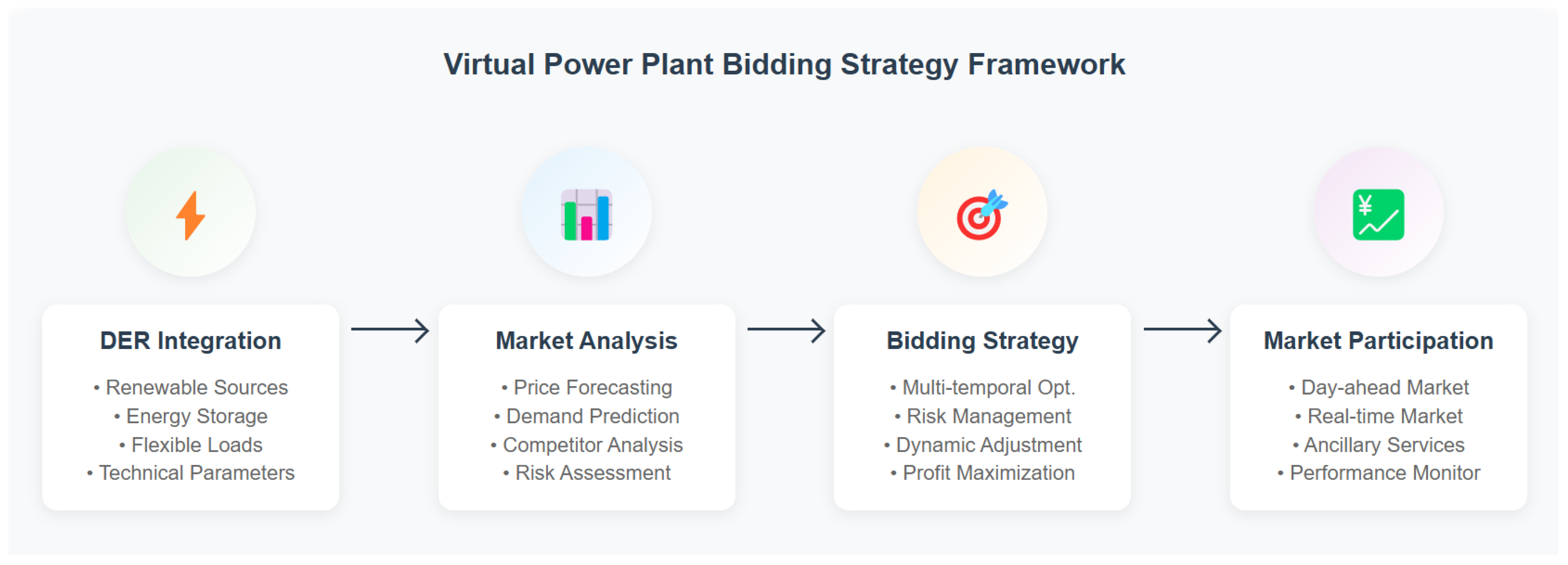Energies 17 05796 g005