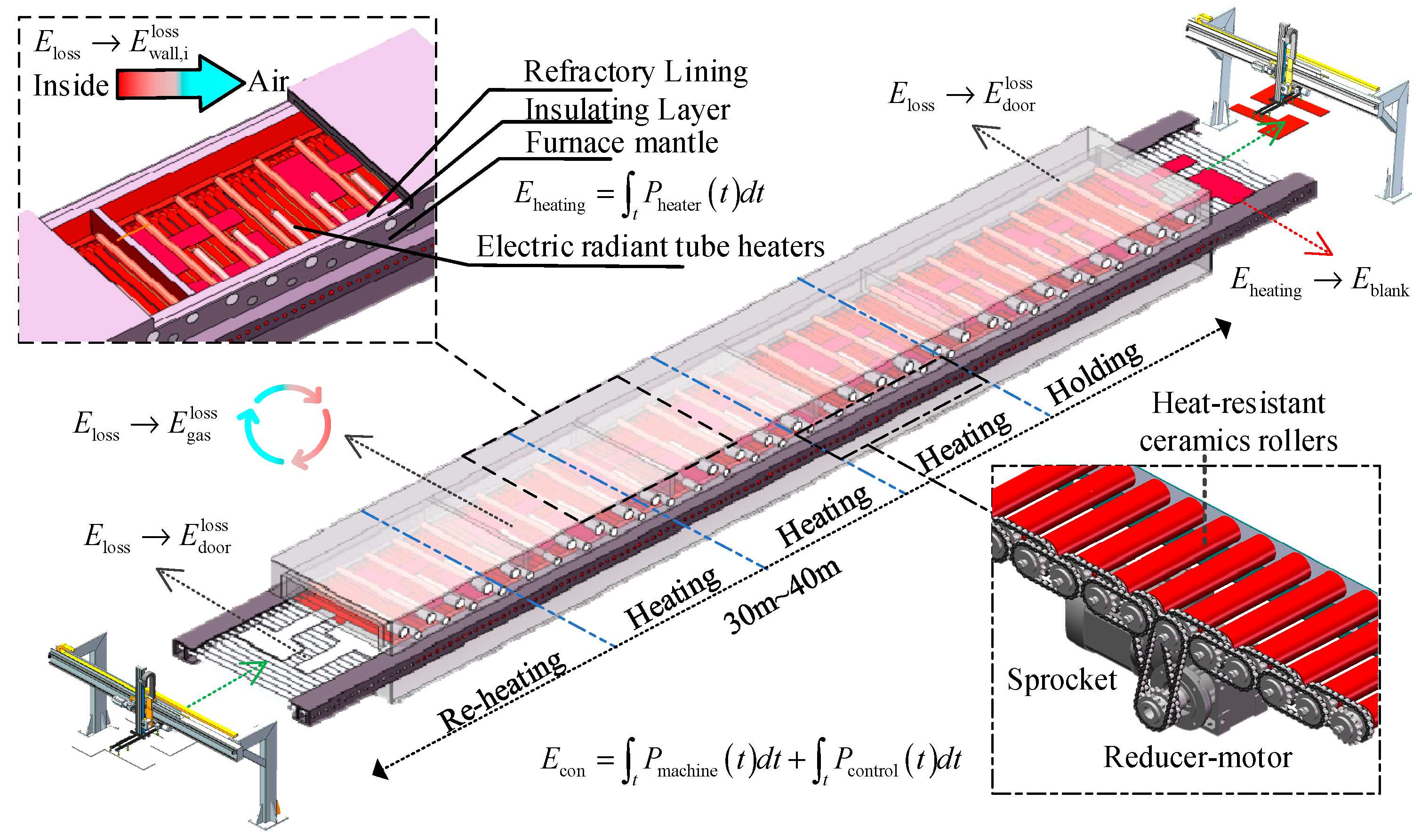 Energies 17 05798 g003