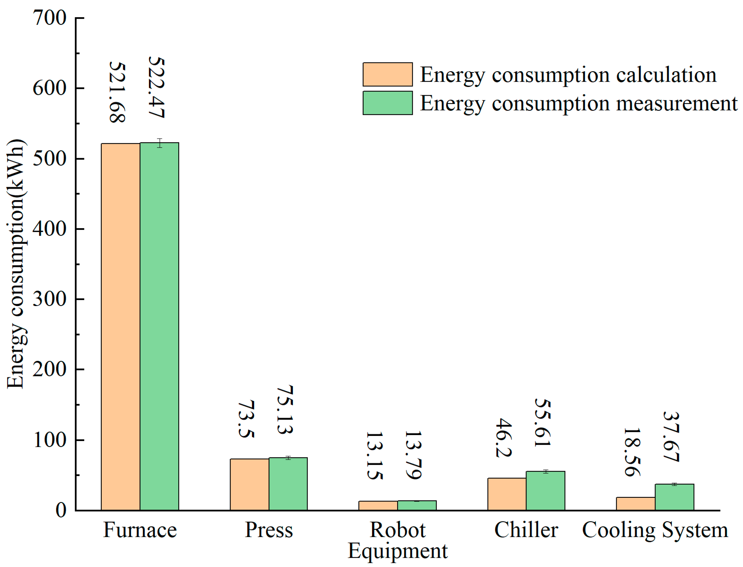 Energies 17 05798 g007