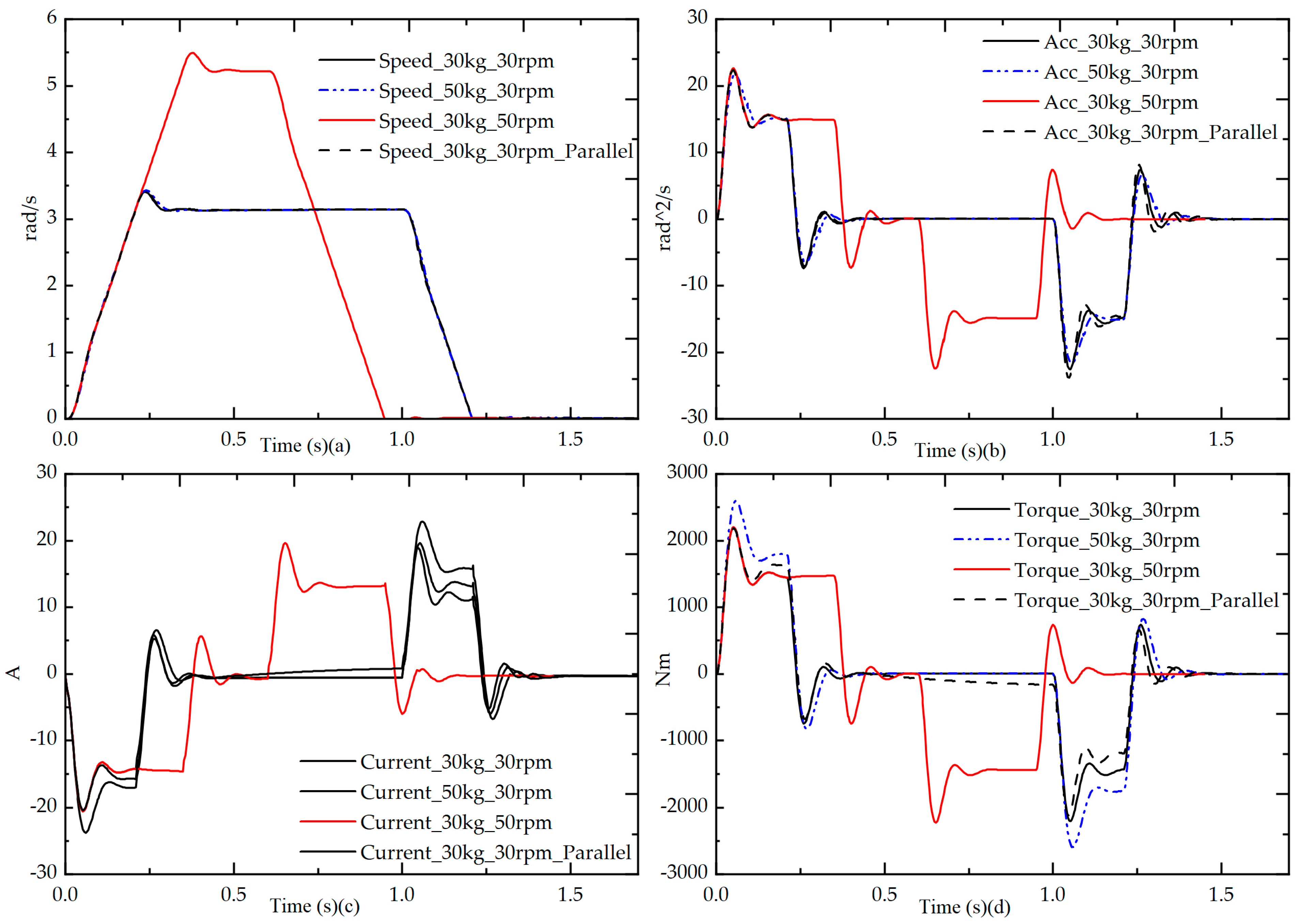 Energies 17 05798 g009