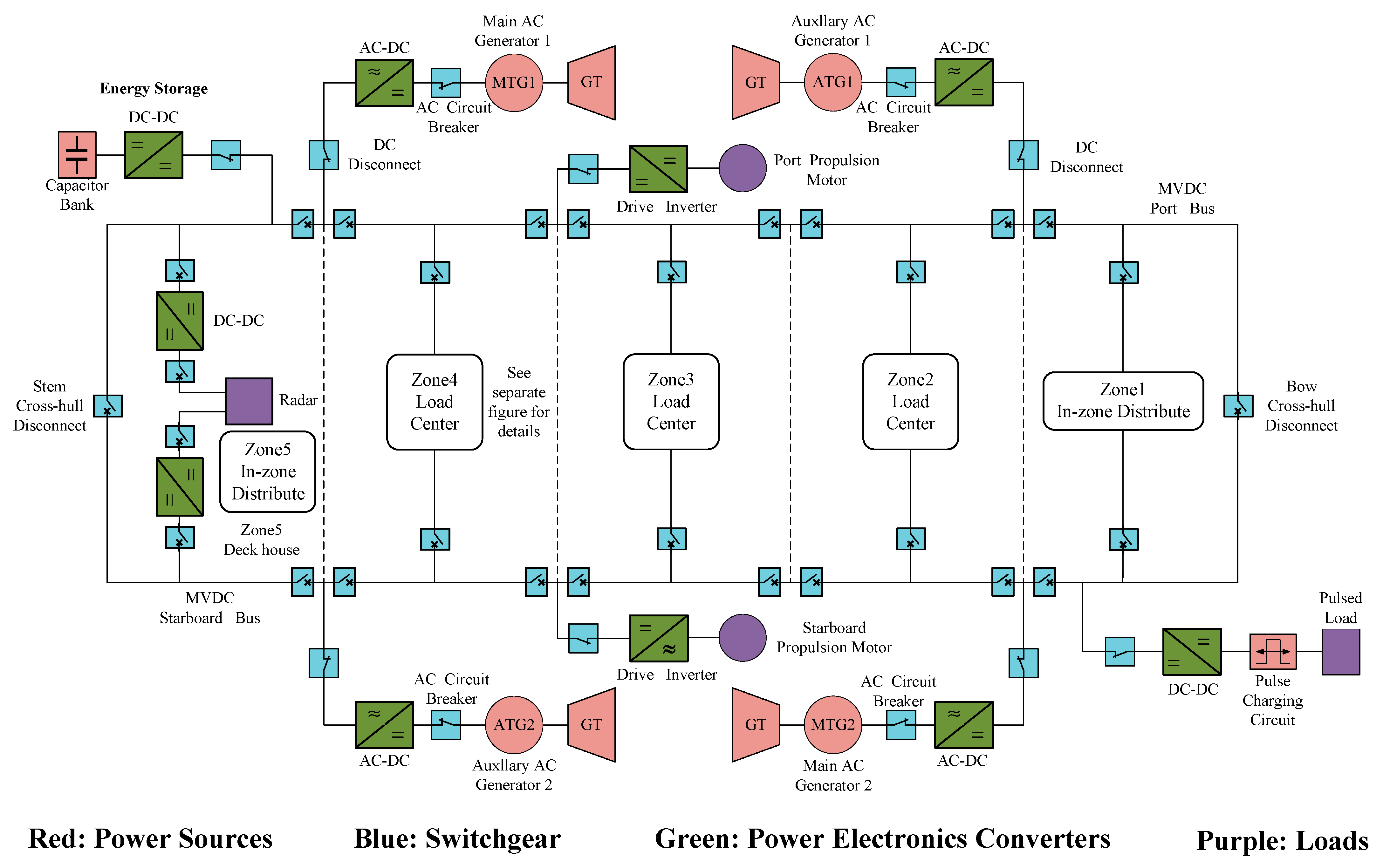 Energies 17 05799 g001