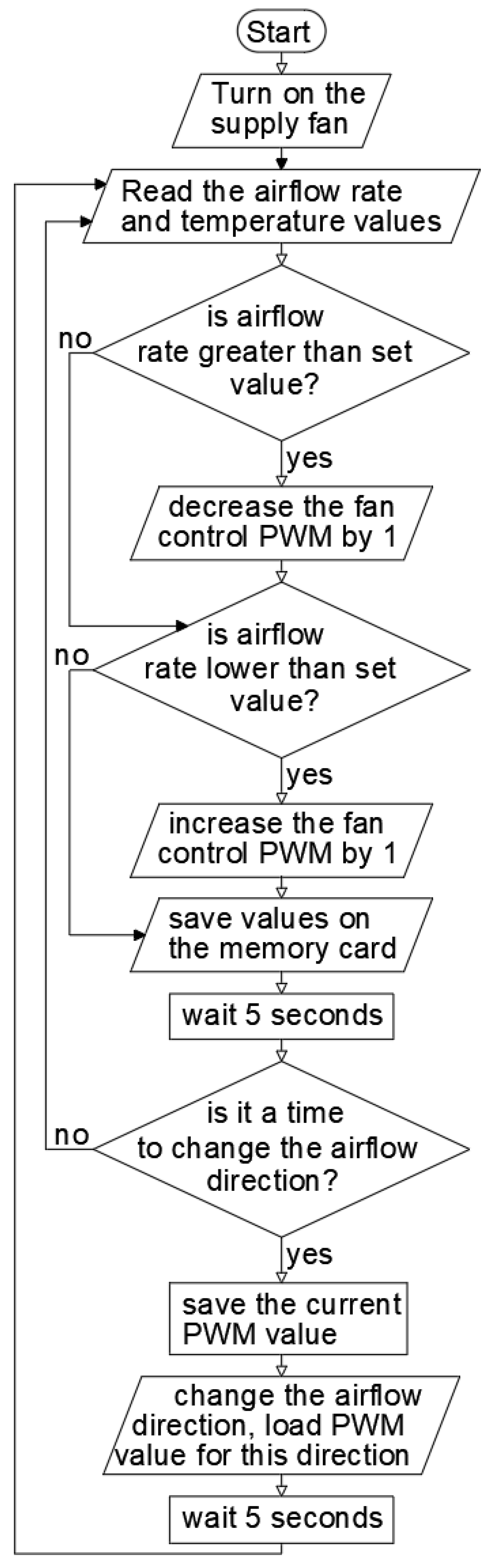 Energies 17 05801 g007