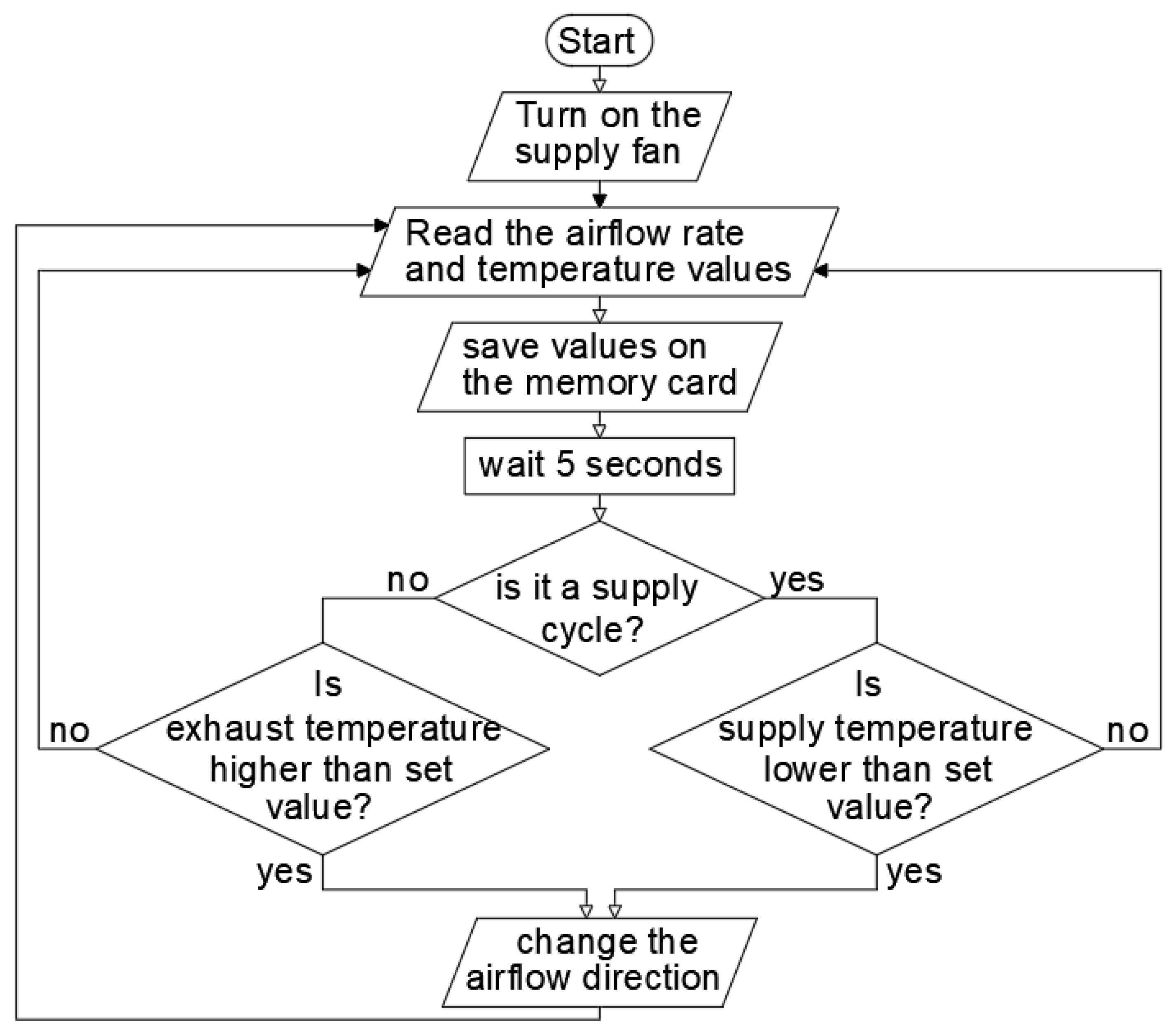 Energies 17 05801 g008