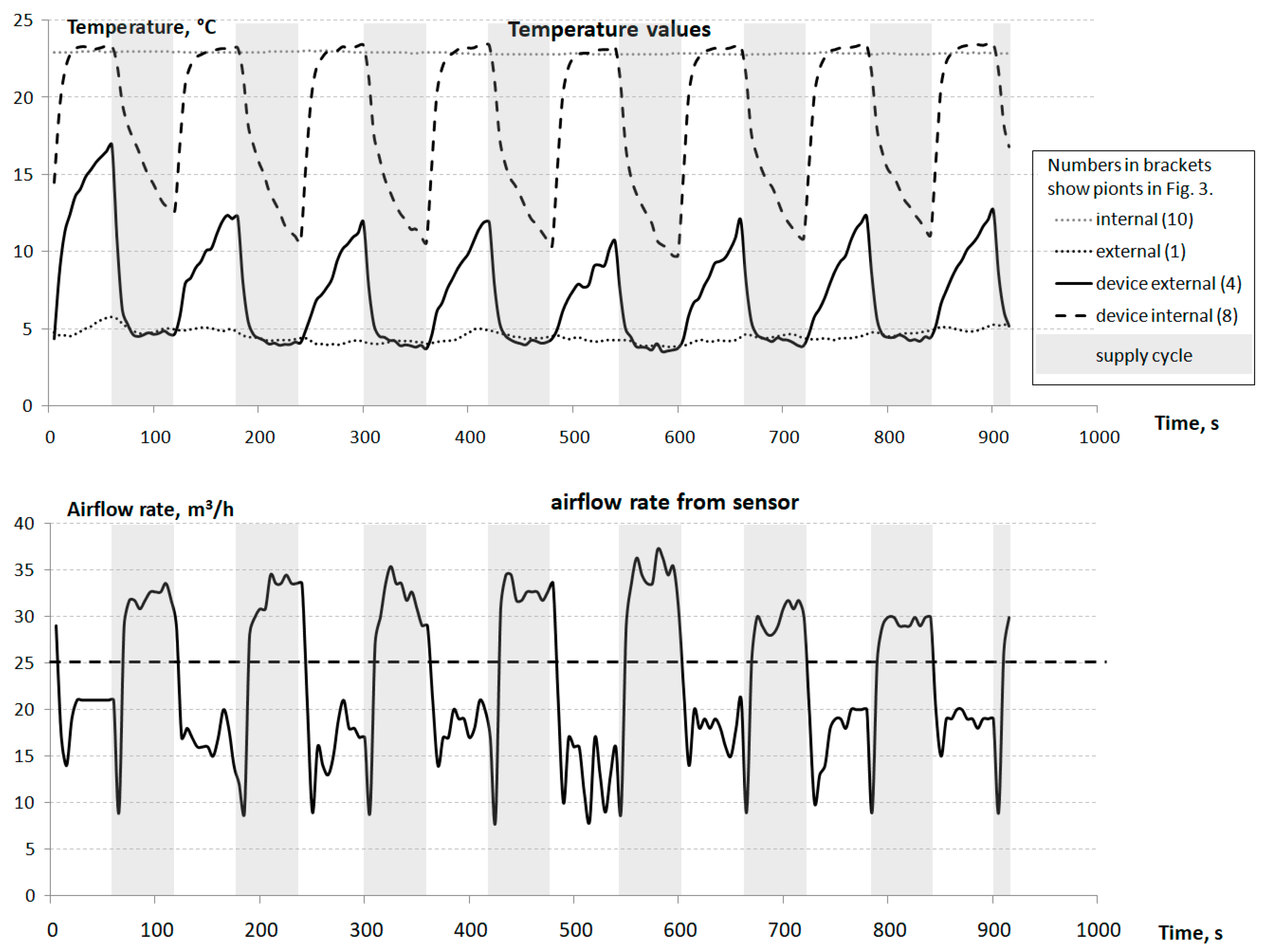 Energies 17 05801 g009
