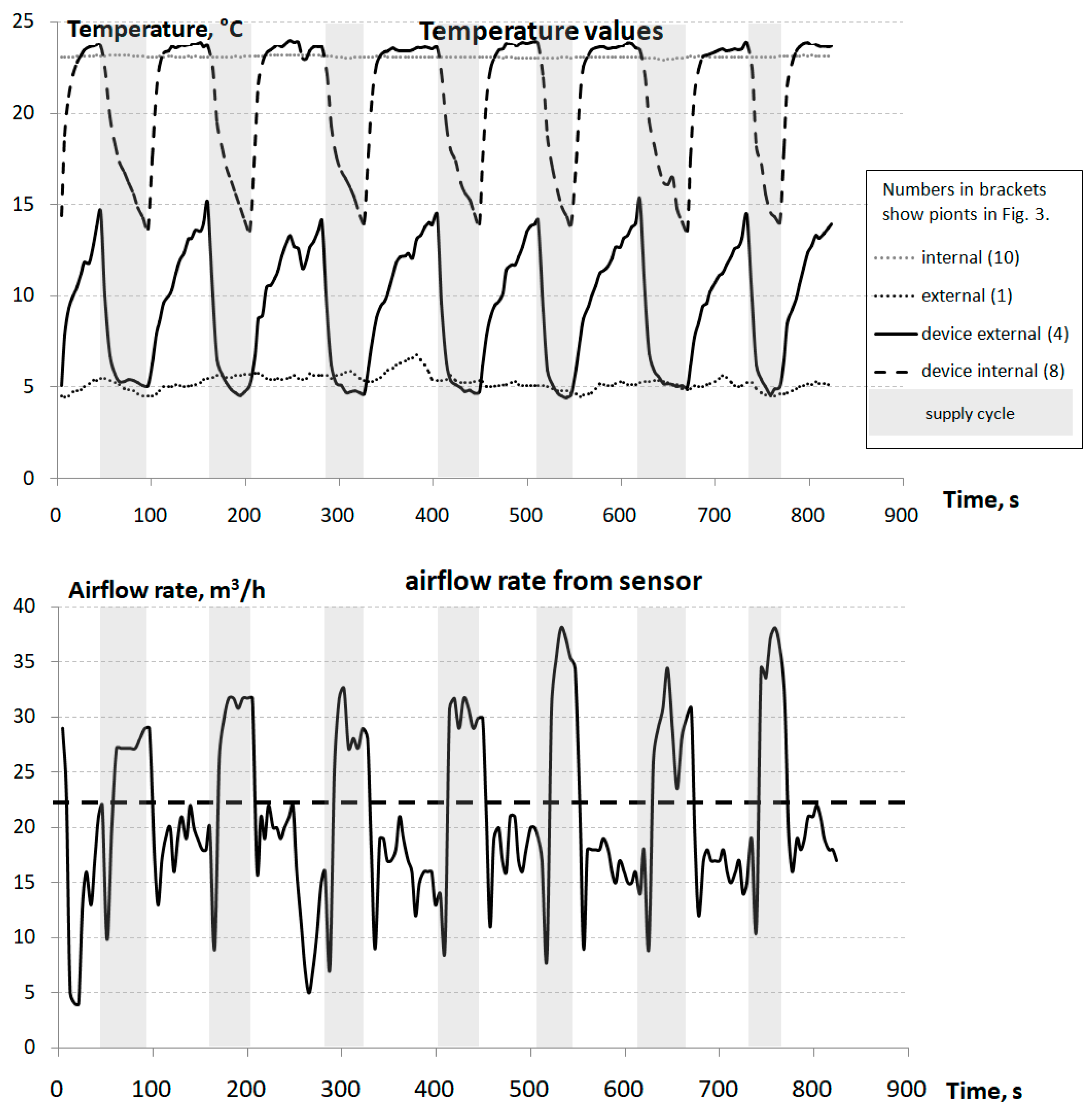 Energies 17 05801 g011