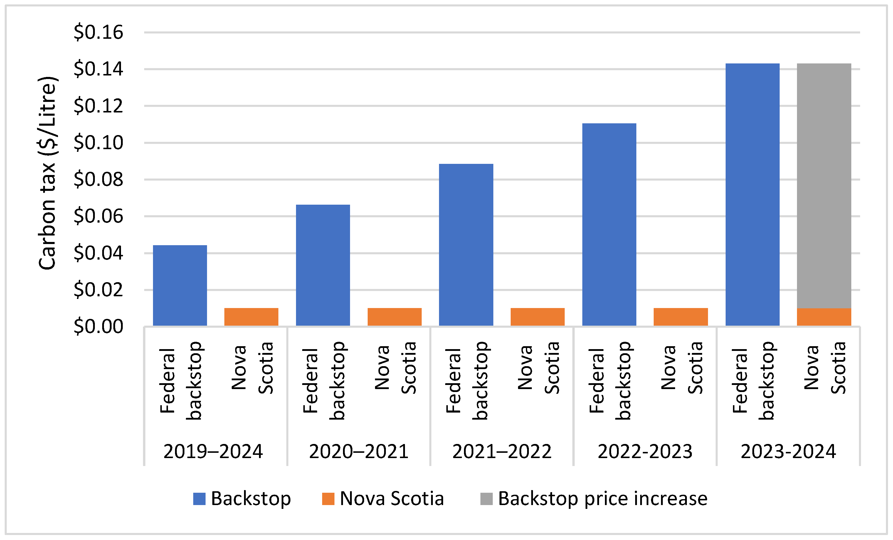 Energies 17 05802 g001