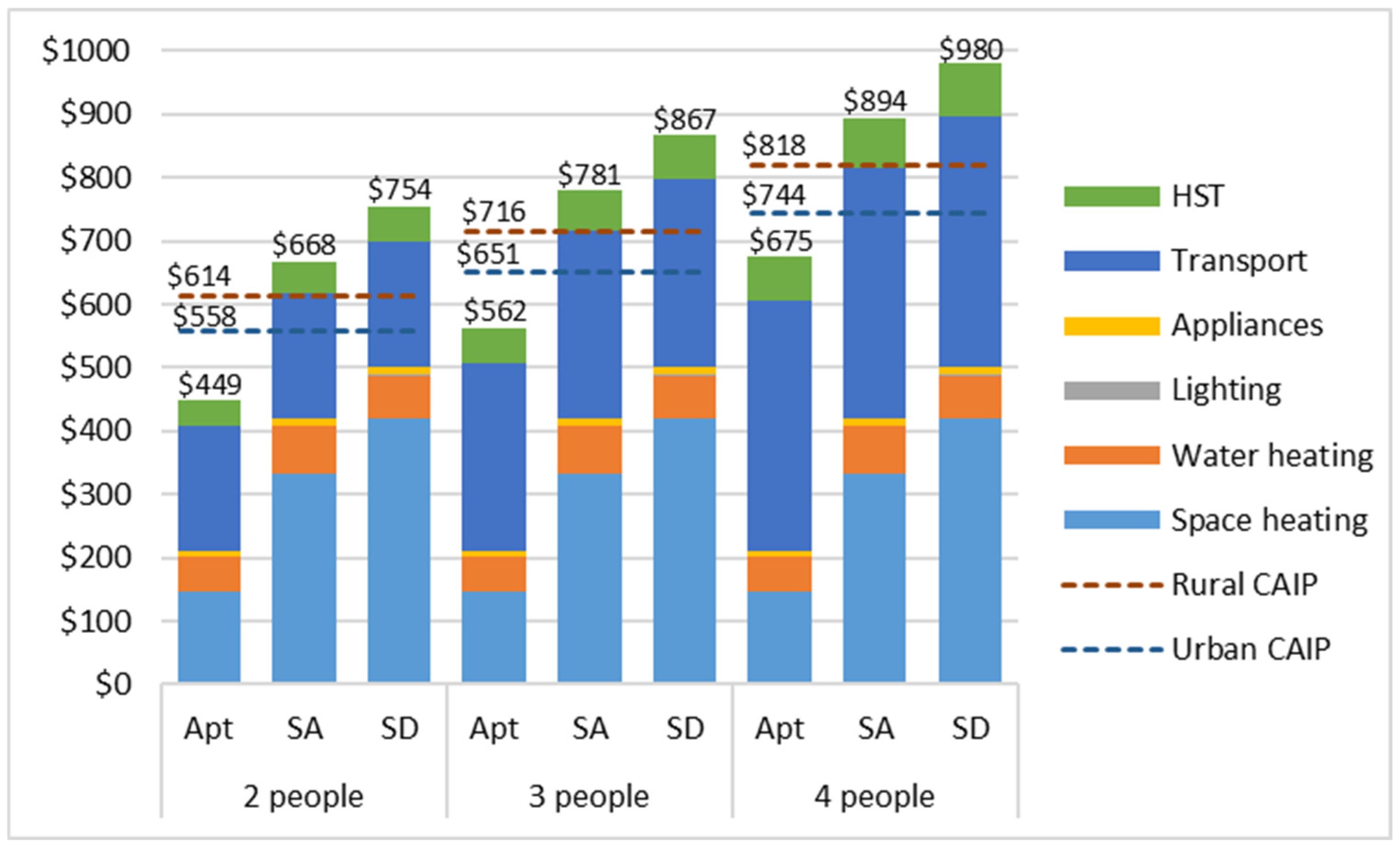 Energies 17 05802 g002