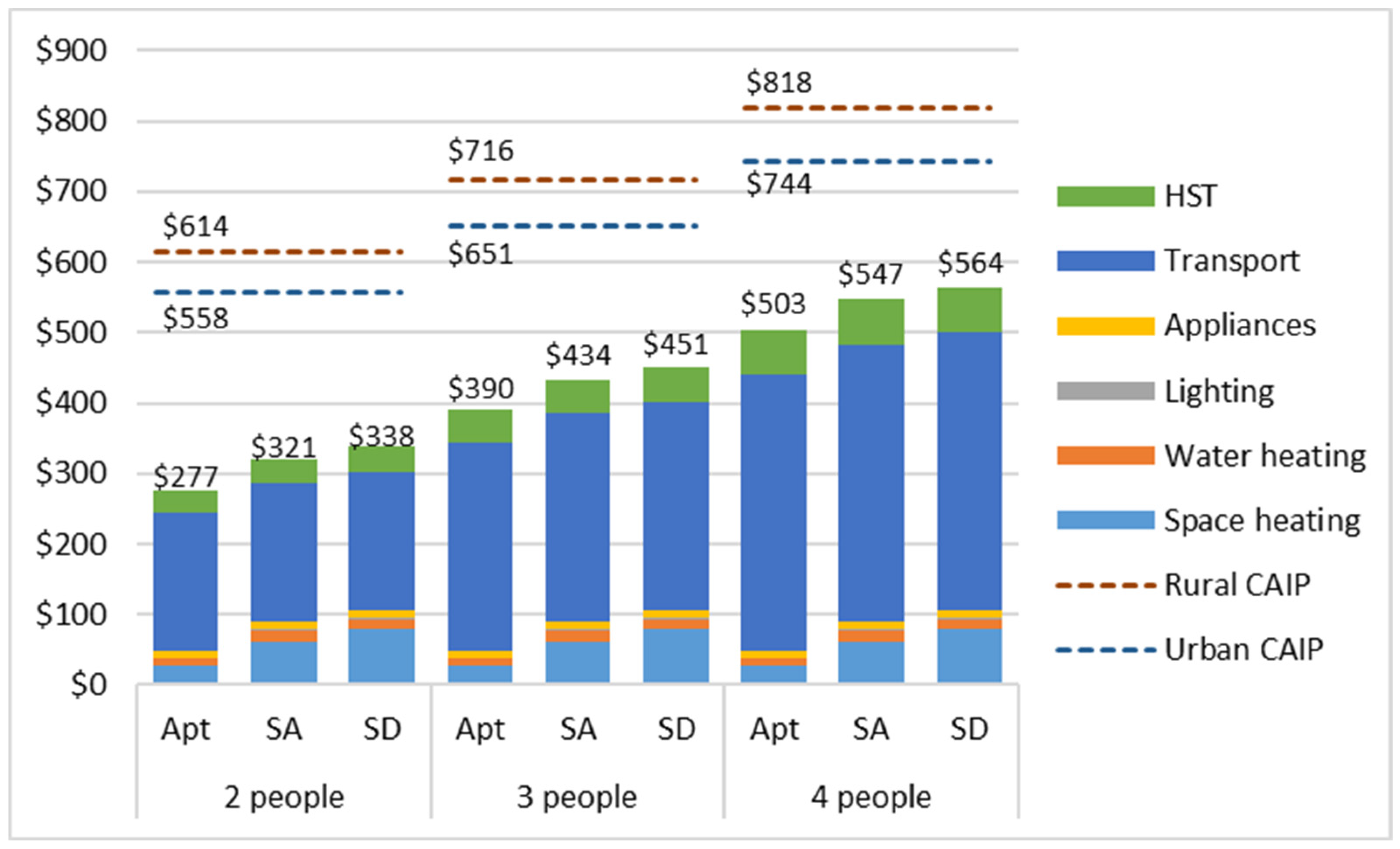 Energies 17 05802 g003