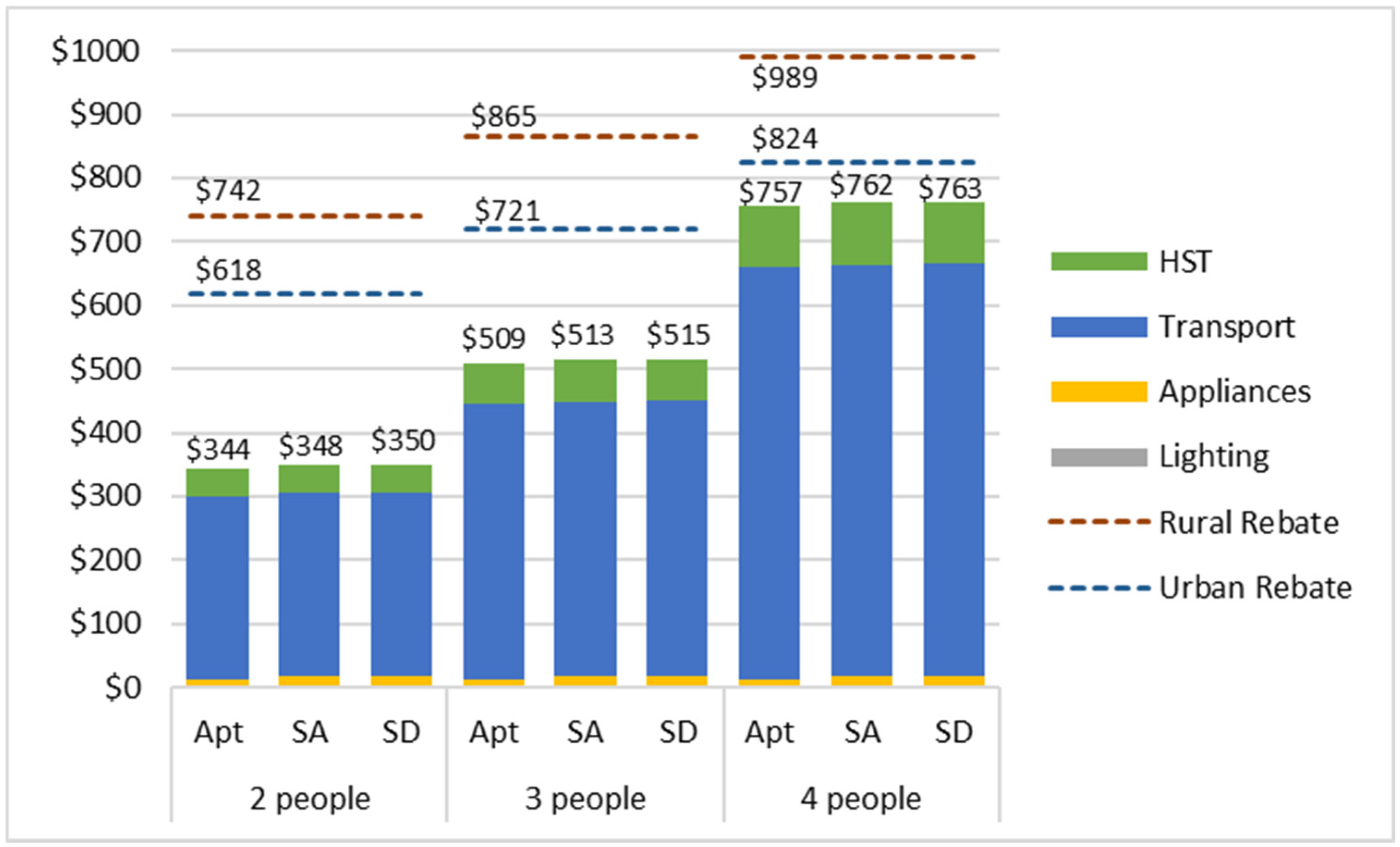 Energies 17 05802 g006