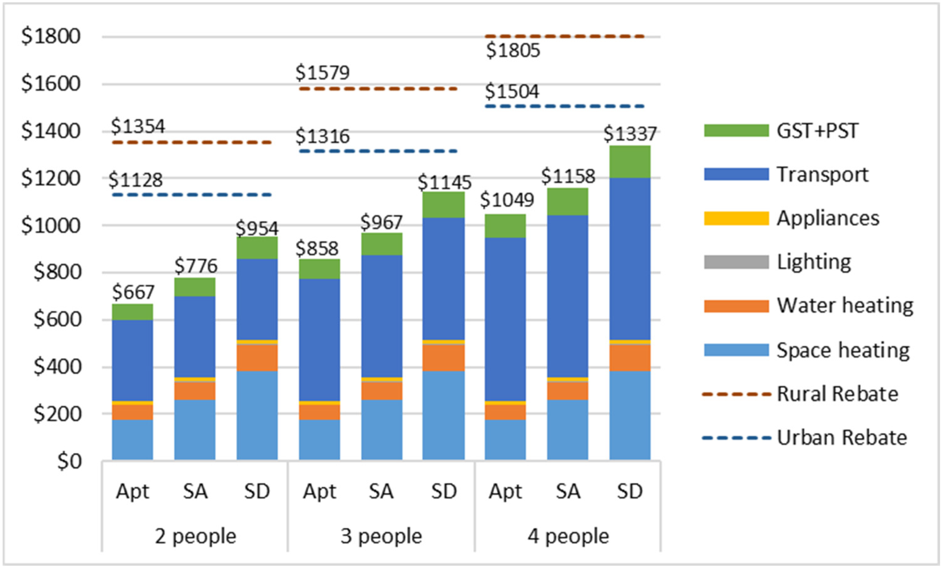 Energies 17 05802 g007