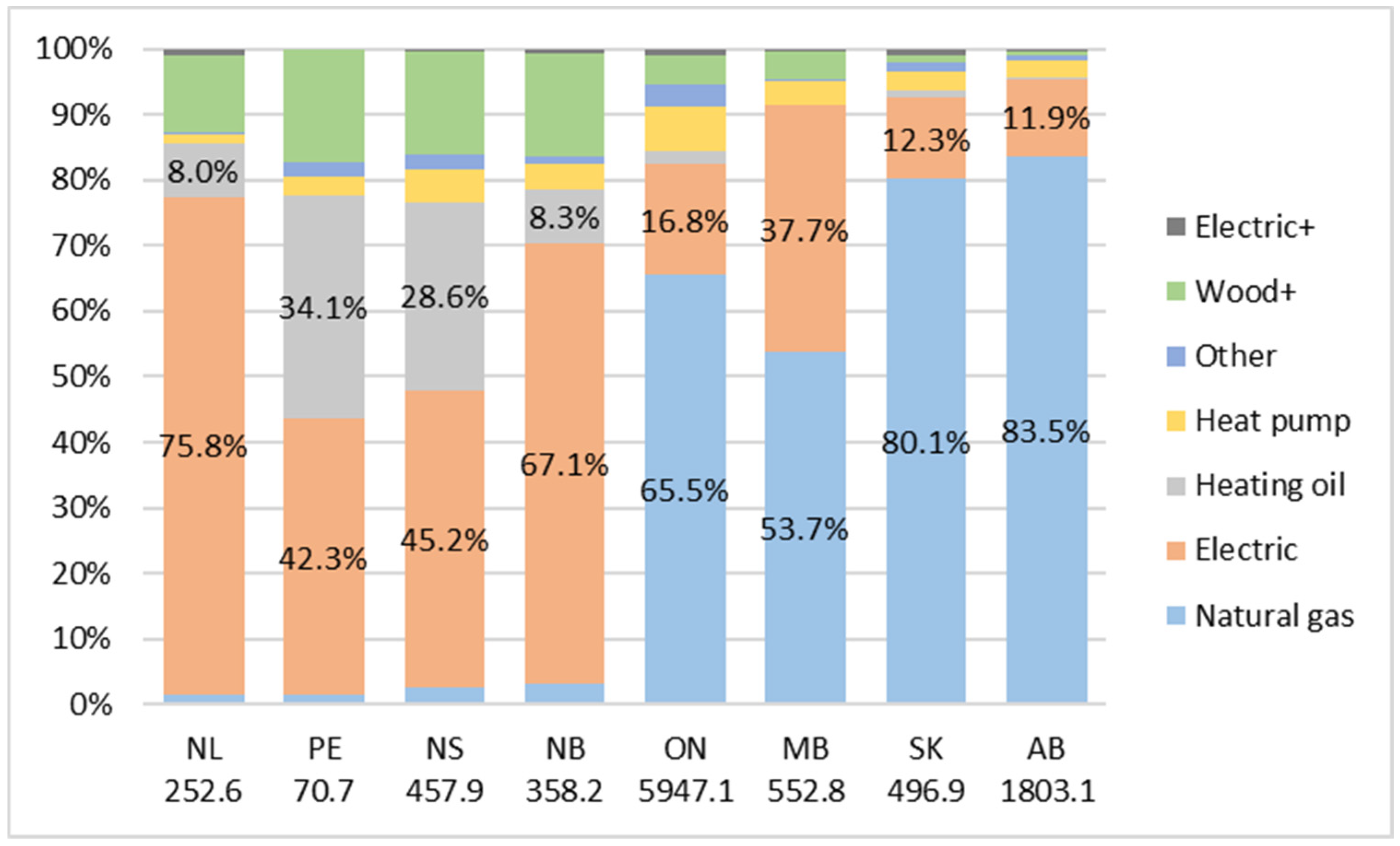 Energies 17 05802 g008