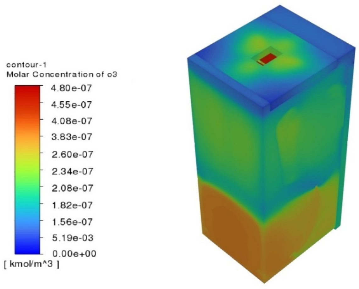 Energies 17 05803 g006
