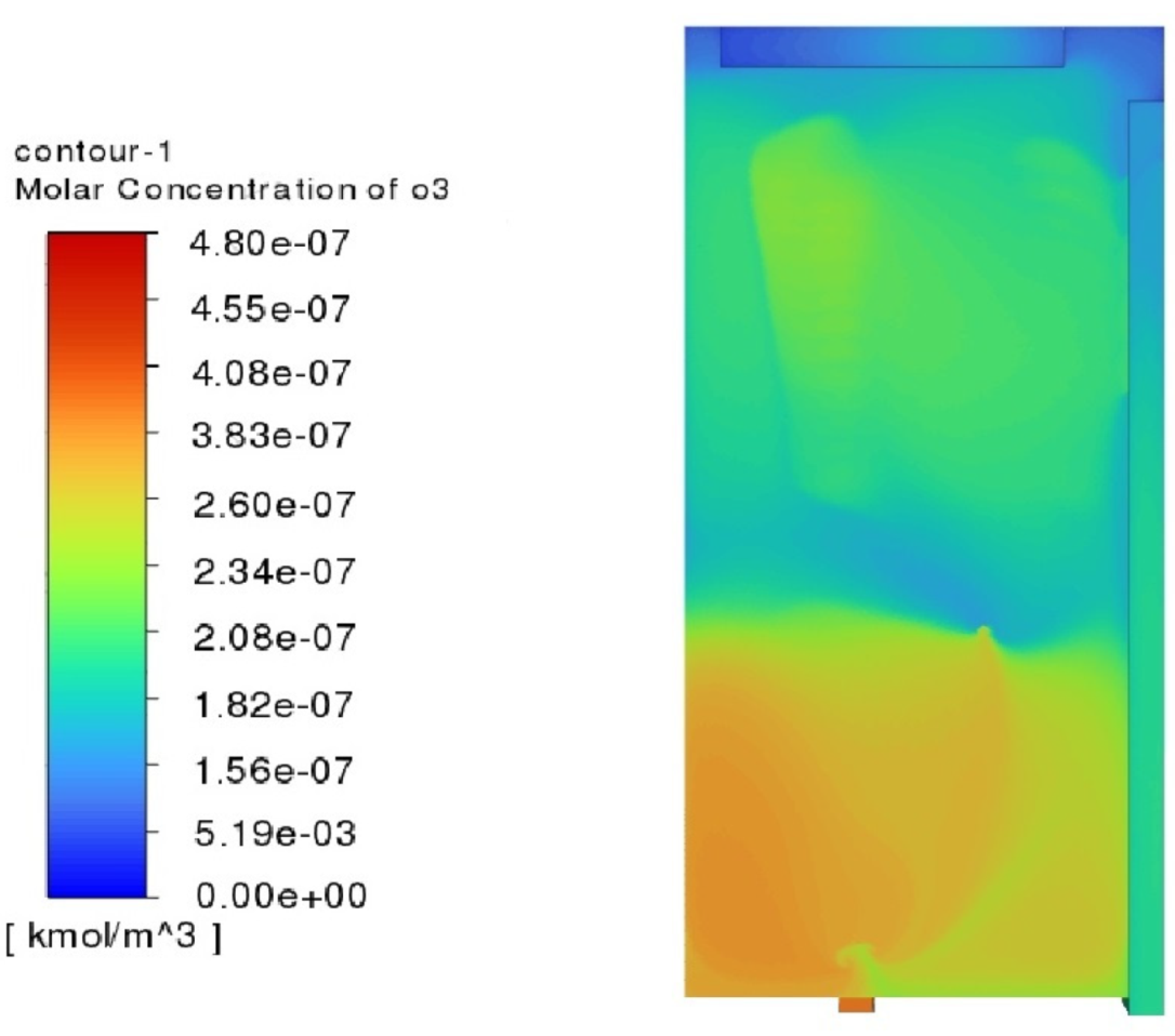 Energies 17 05803 g007