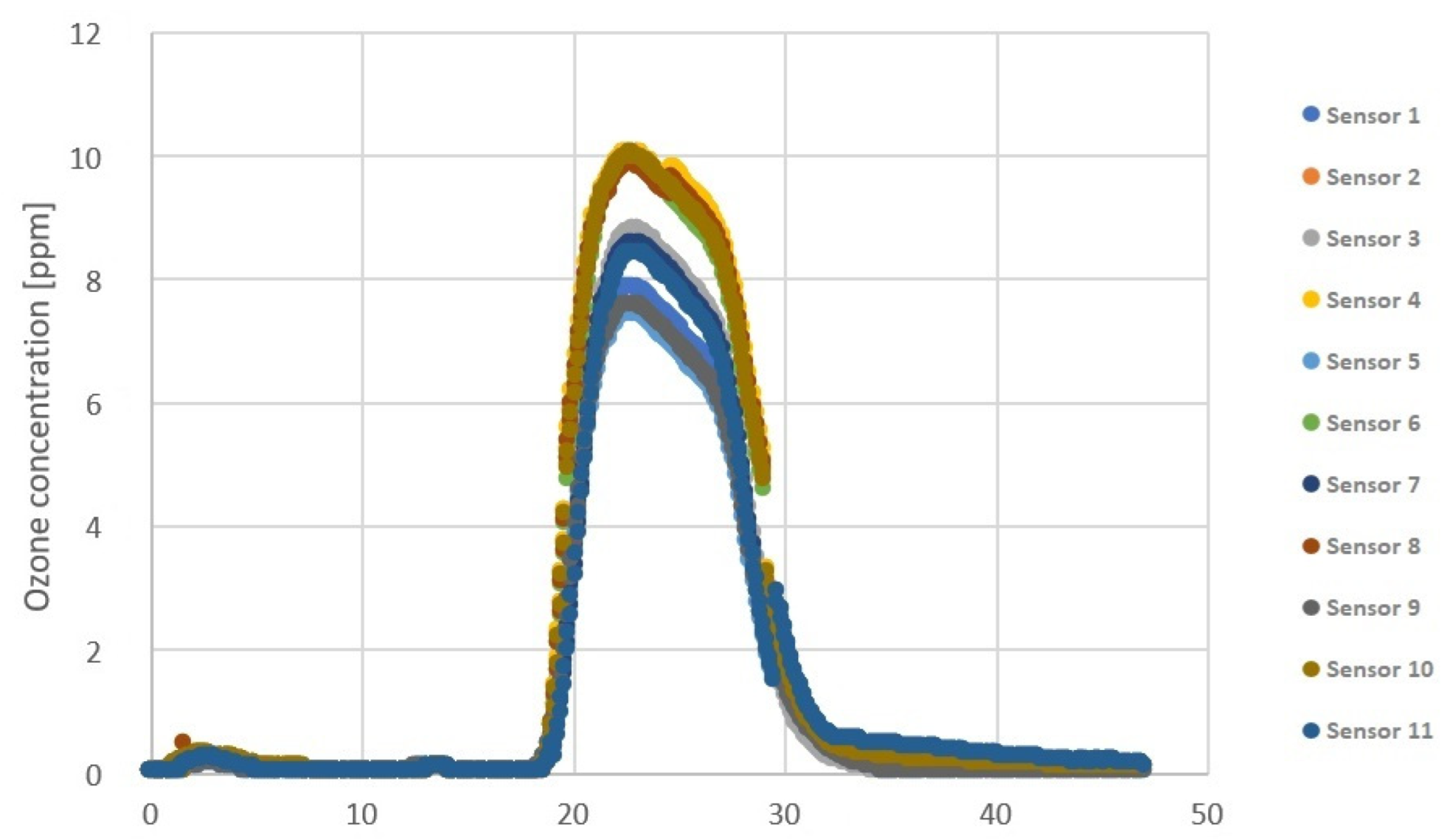 Energies 17 05803 g011
