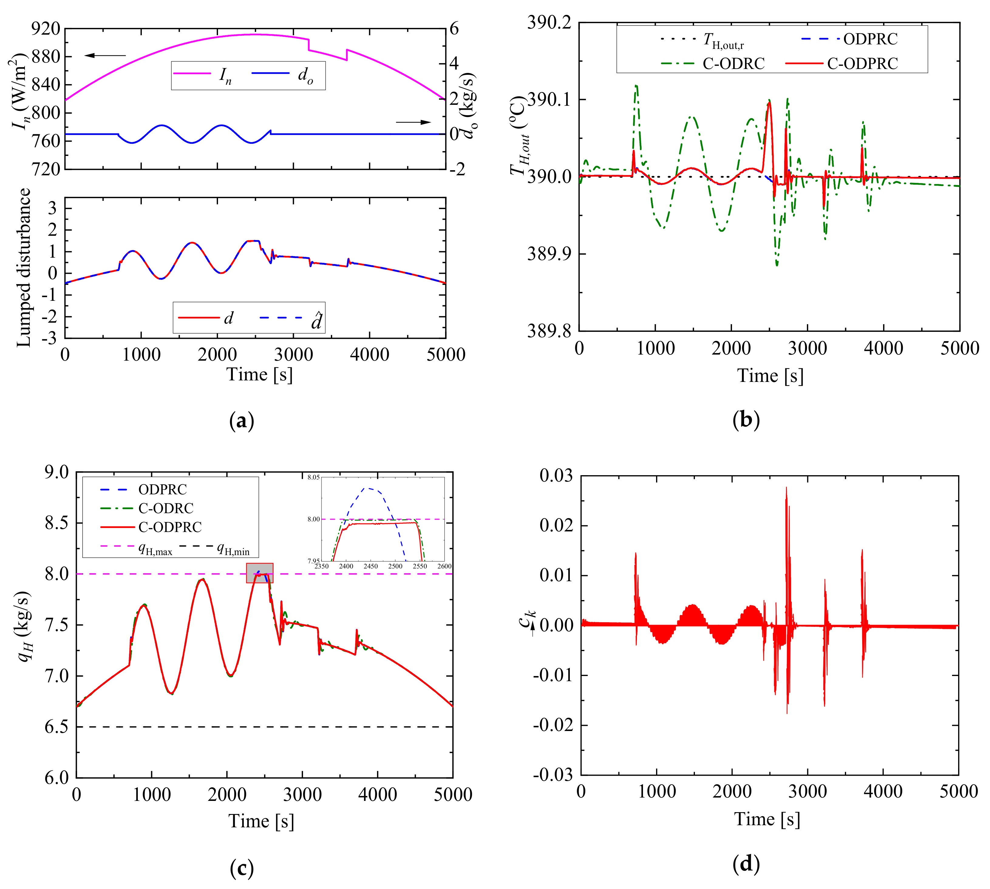 Energies 17 05804 g003