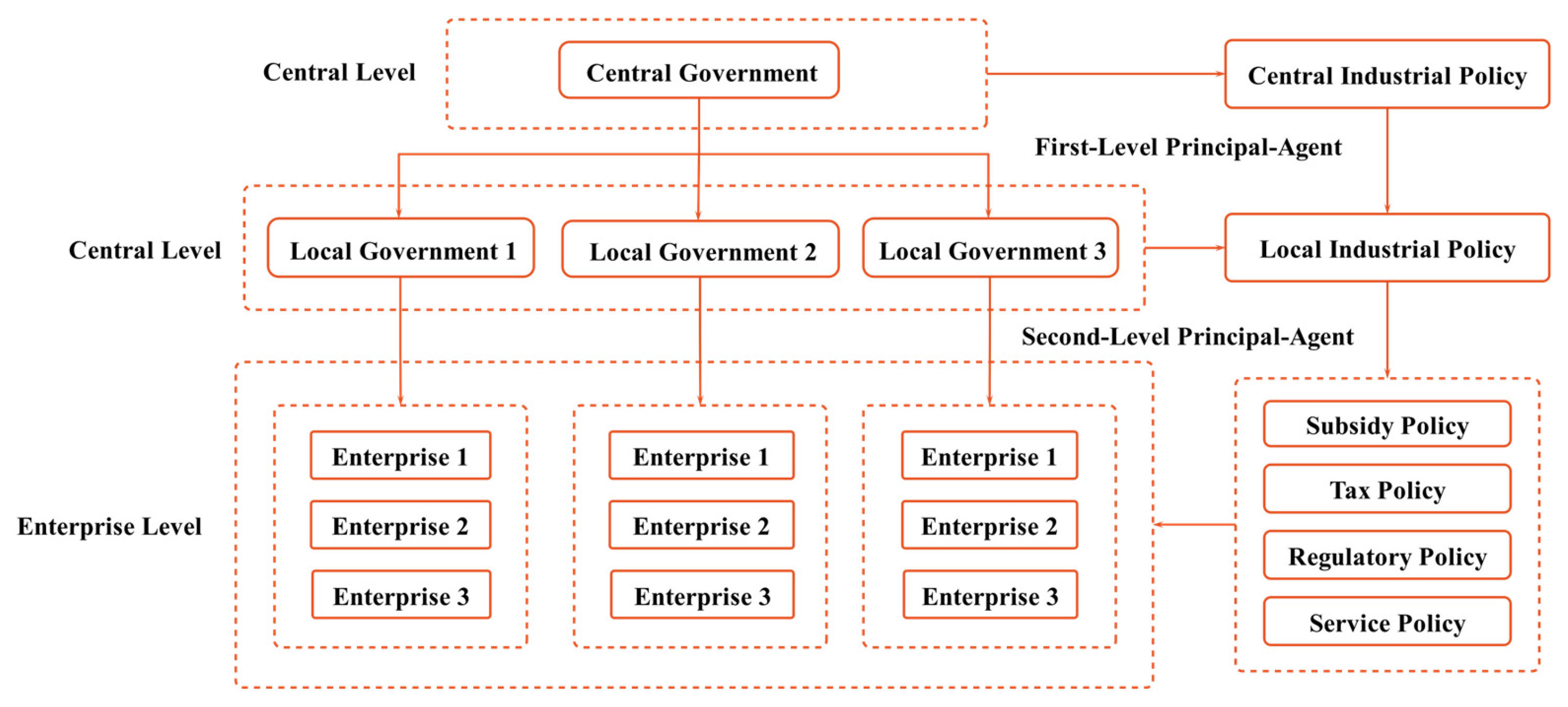 Energies 17 05805 g001
