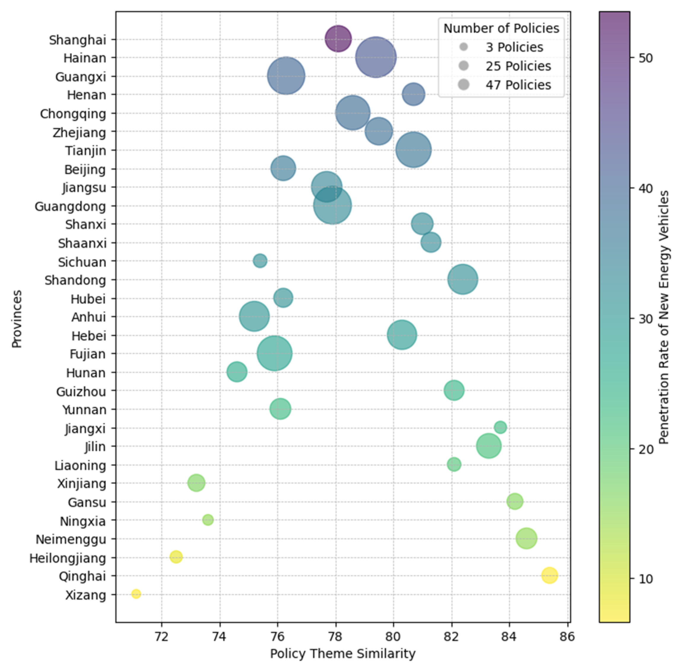 Energies 17 05805 g003