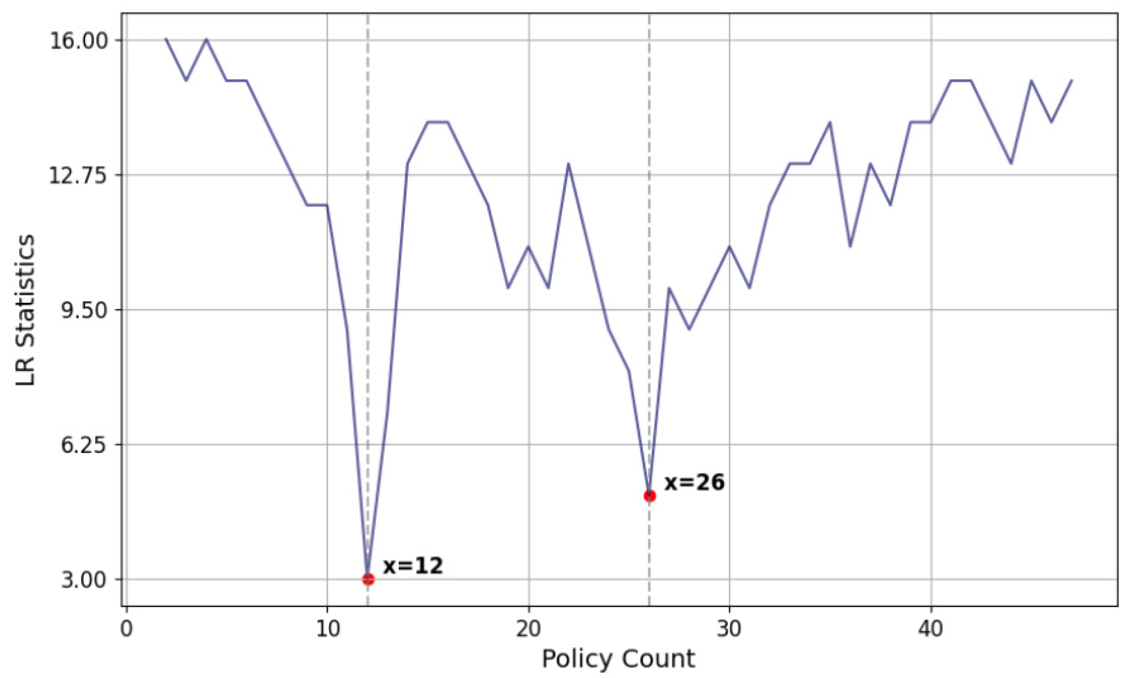 Energies 17 05805 g005