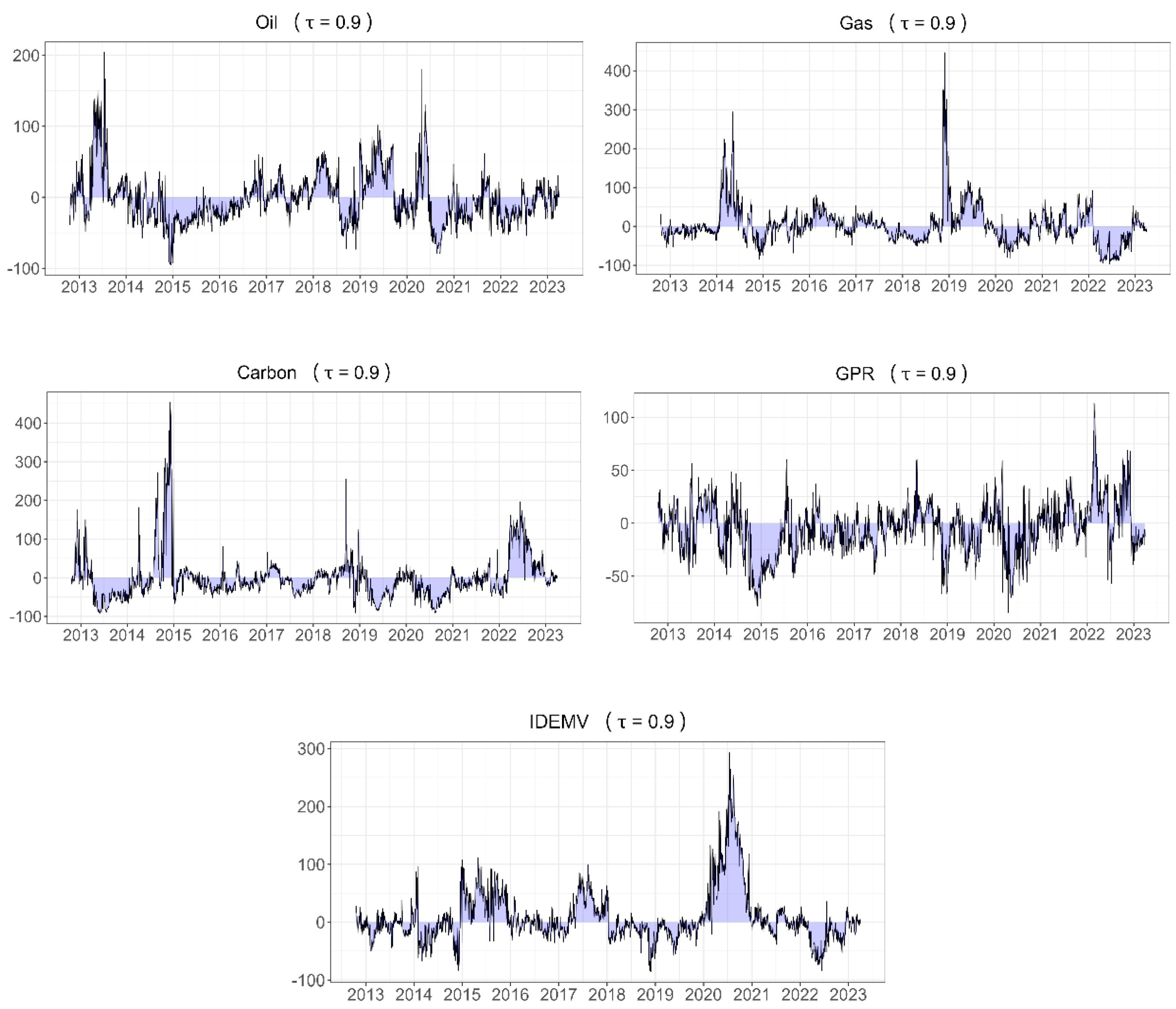 Energies 17 05806 g006b