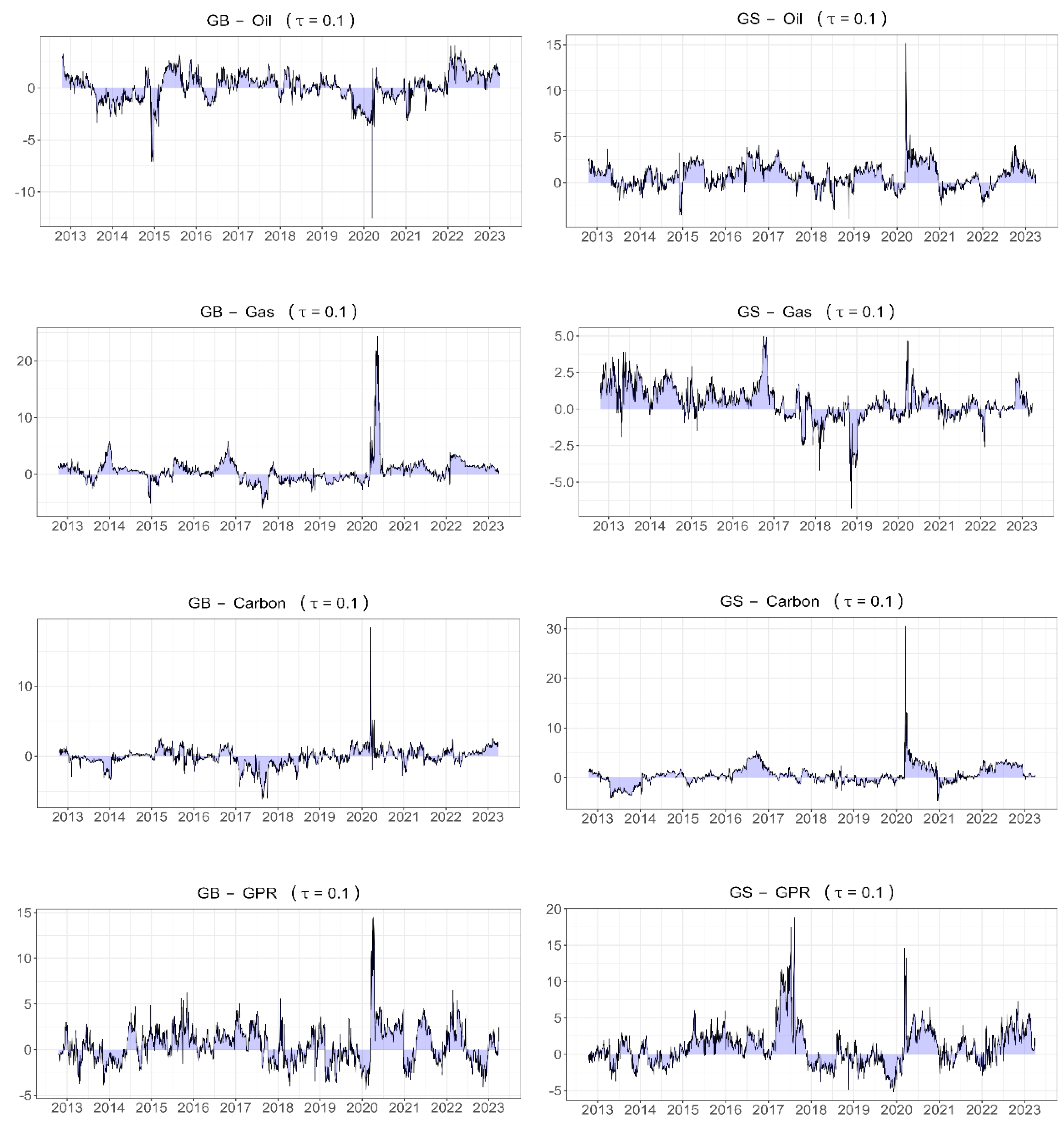 Energies 17 05806 g008a