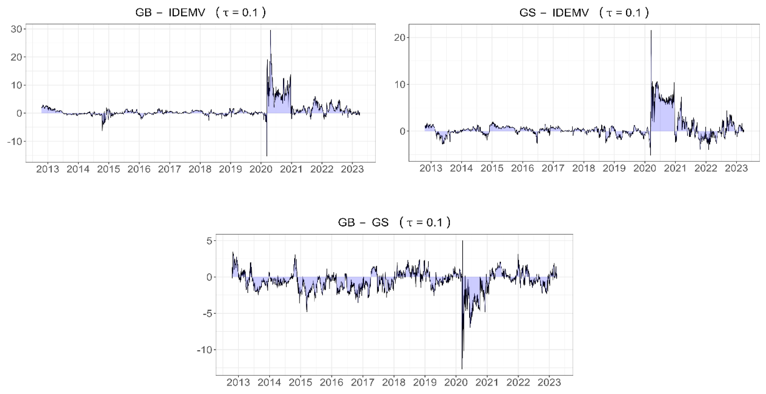 Energies 17 05806 g008b