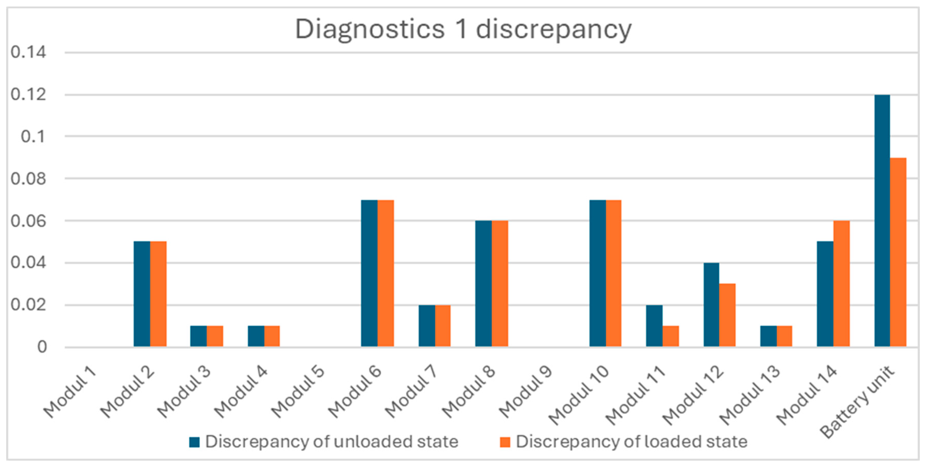 Energies 17 05808 g010