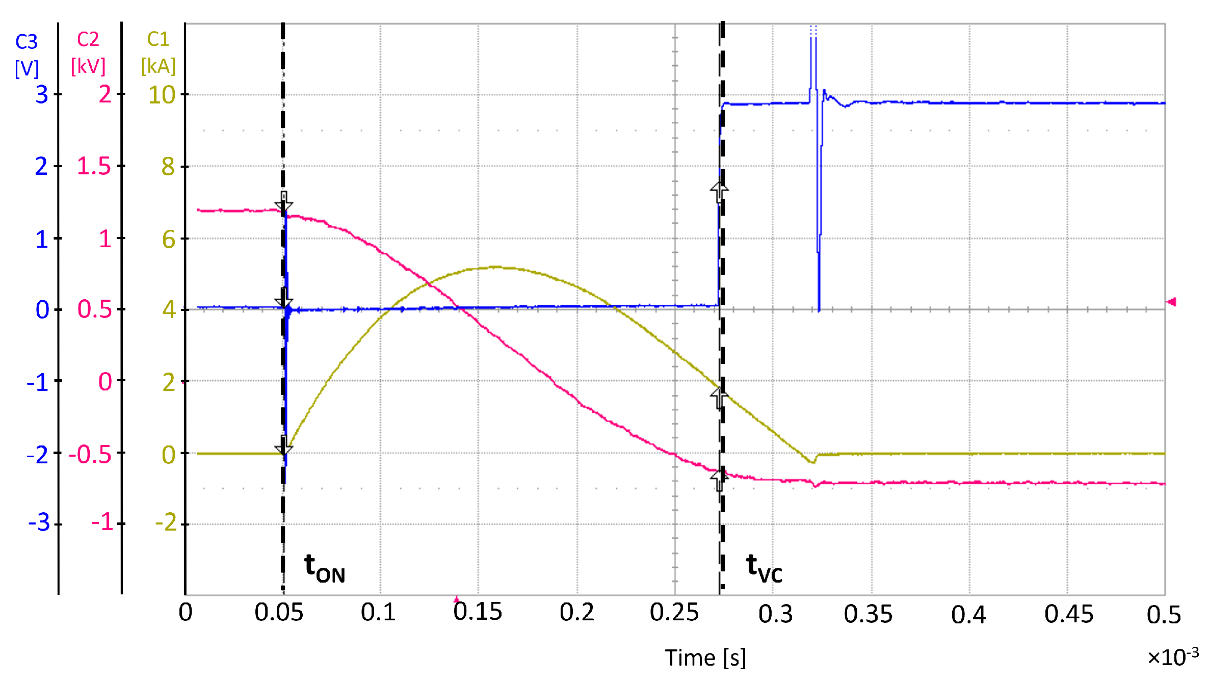 Energies 17 05809 g003